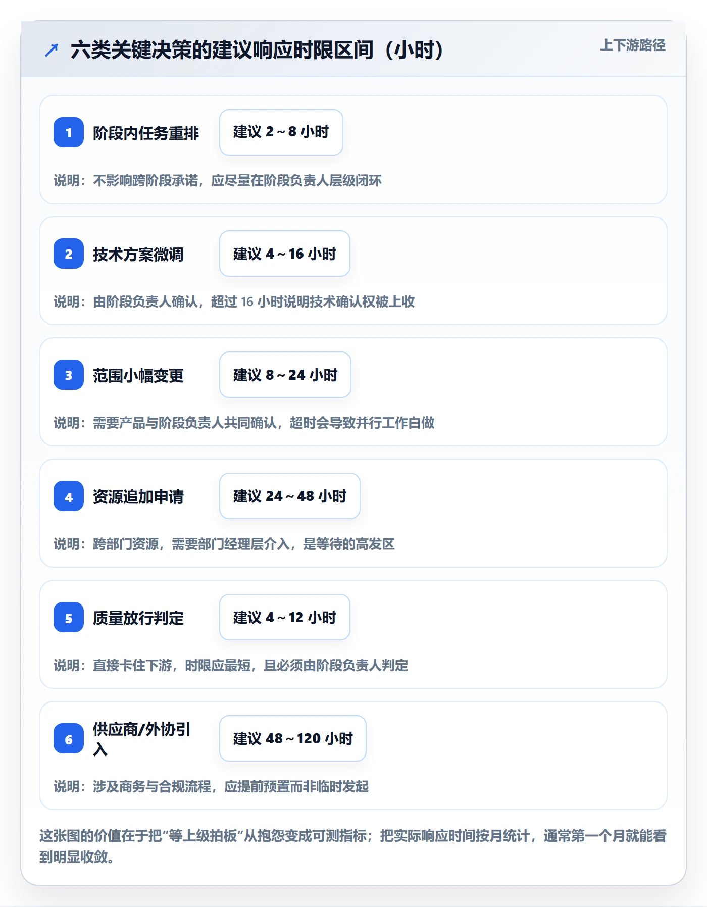 阶段负责人实操方法:企业管理者提升项目阶段效率的效率提升方法与模板