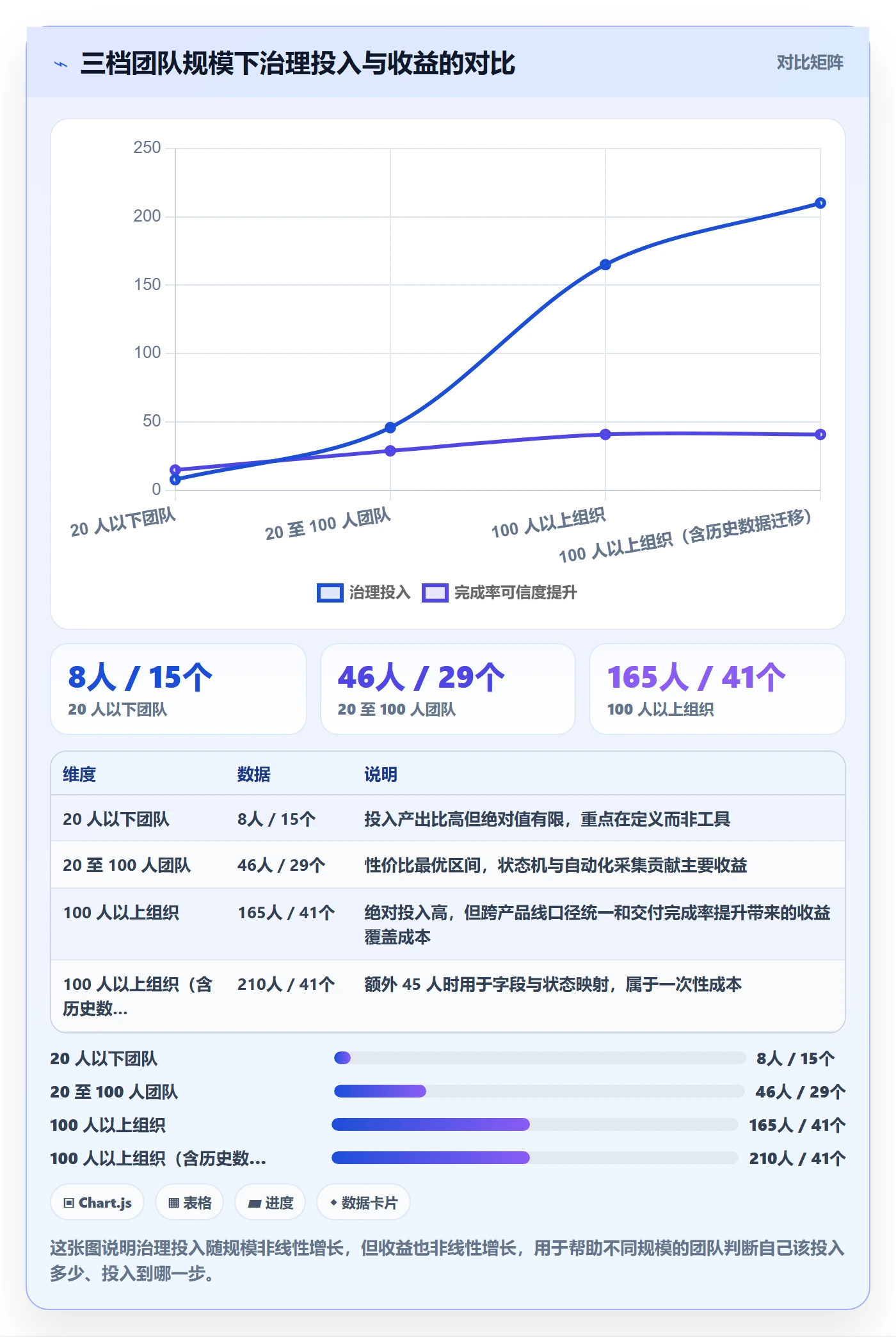完成率流程与规范：产品经理进度管理协同管理关键指标