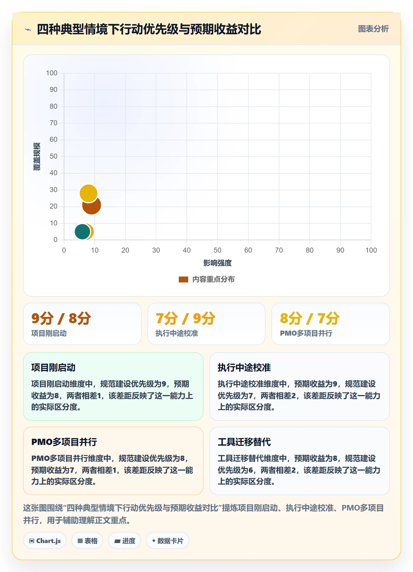 目标对齐流程与规范：项目经理项目目标落地方案关键指标