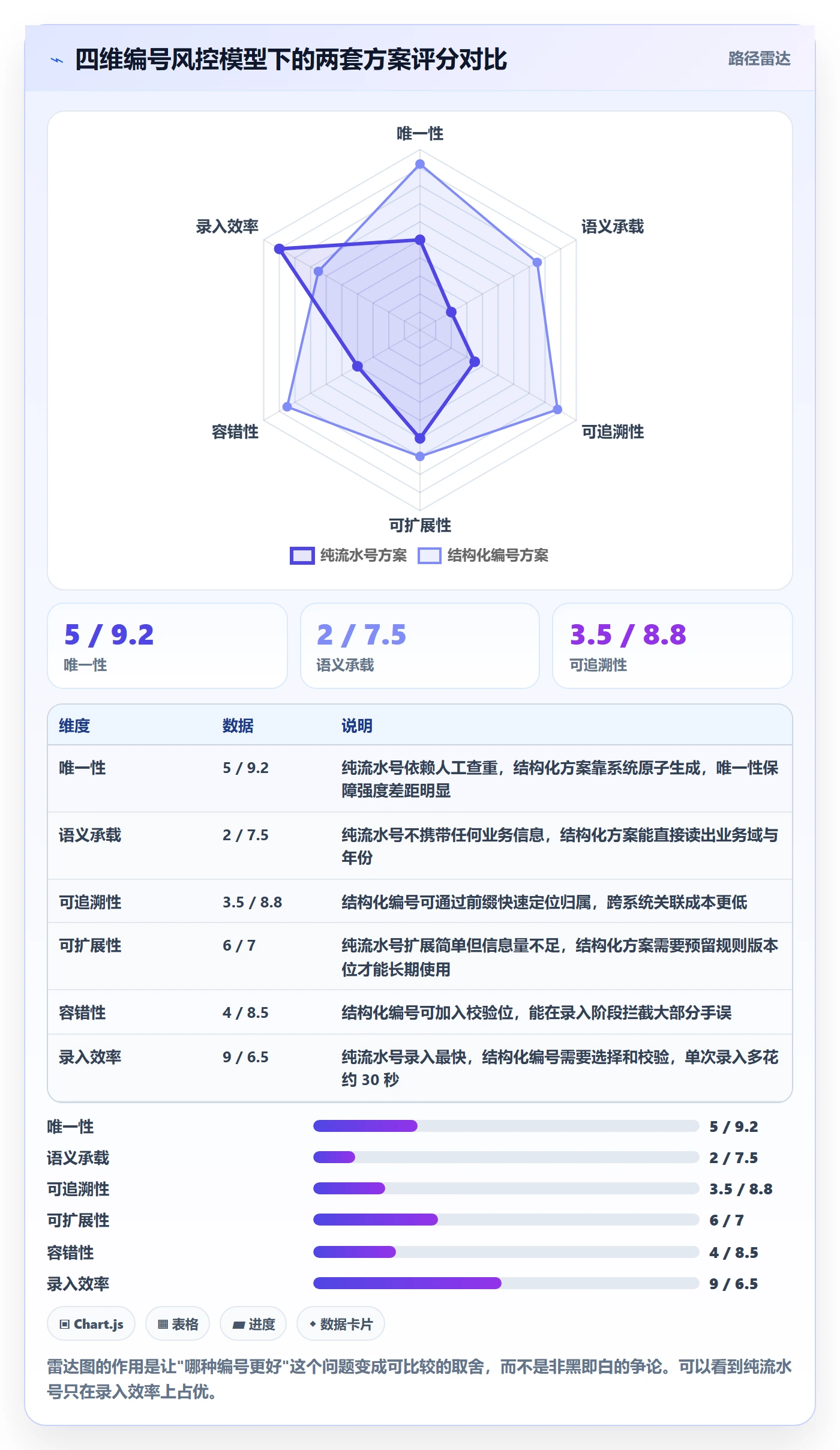 项目编号实操方法:项目成员提升项目立项效率的风险控制方法与模板
