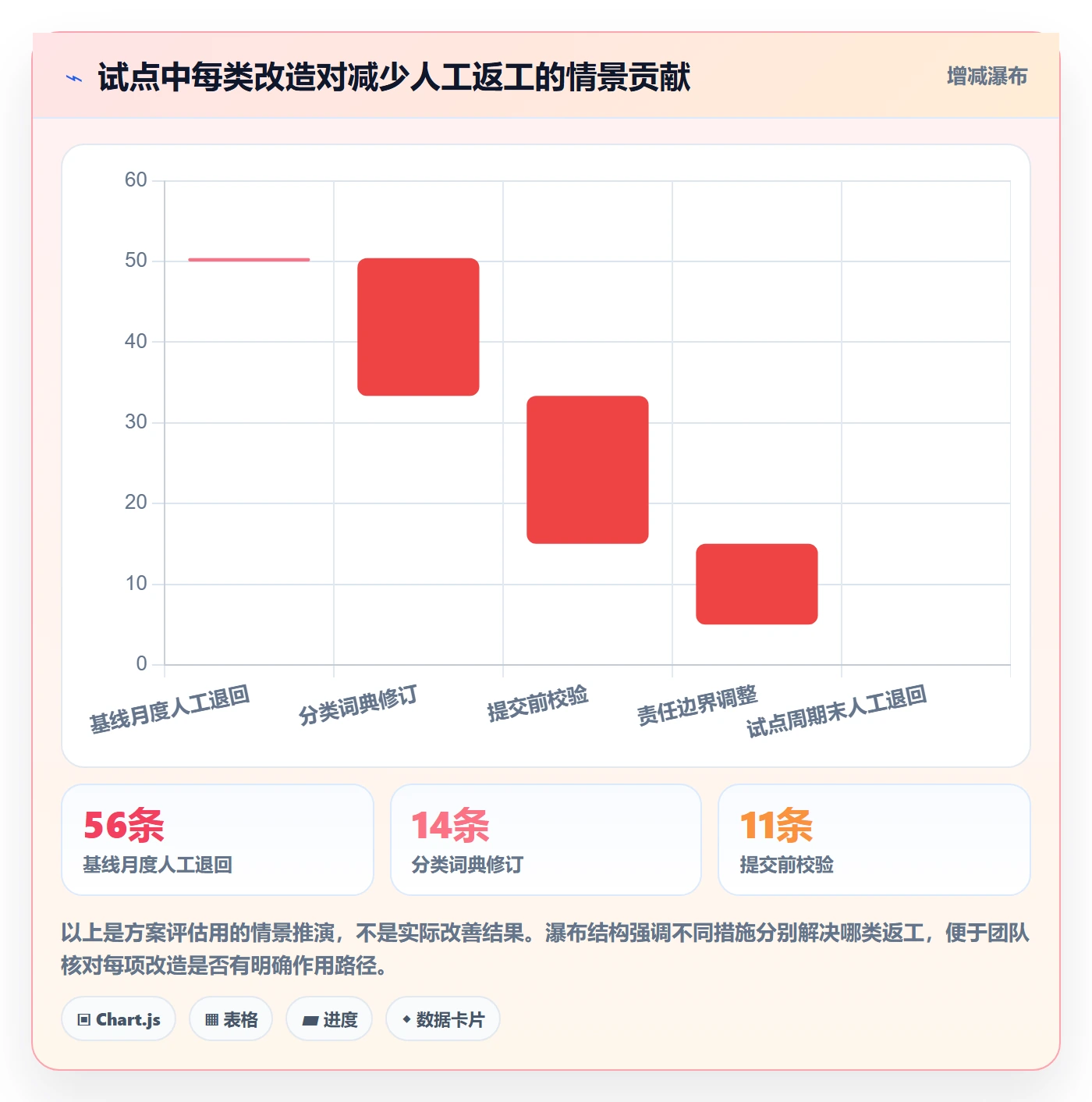工时管理工时审核教程：跨部门团队制度设计，避坑指南