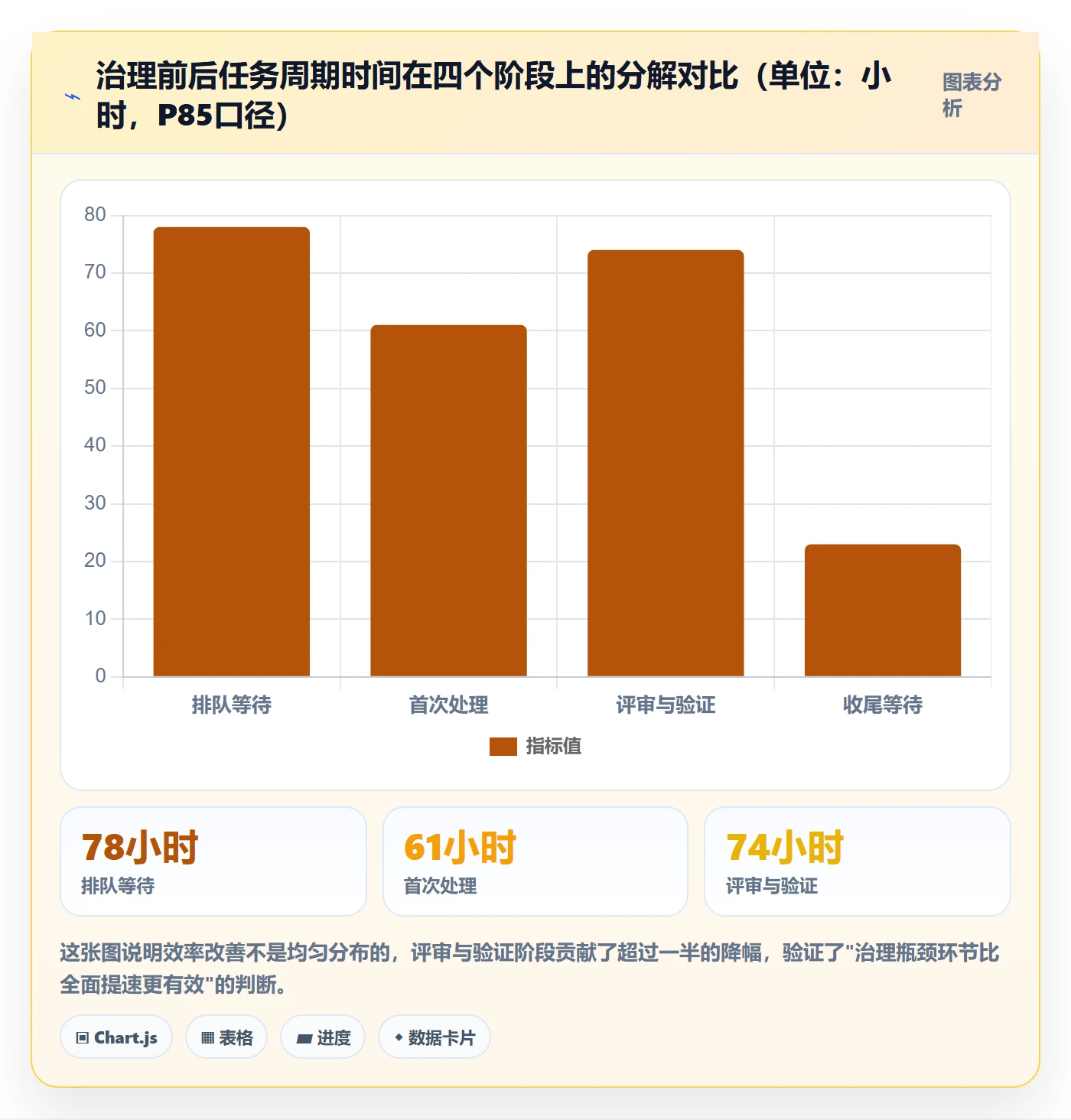 任务实操方法:研发团队提升任务管理效率的数据分析方法与模板