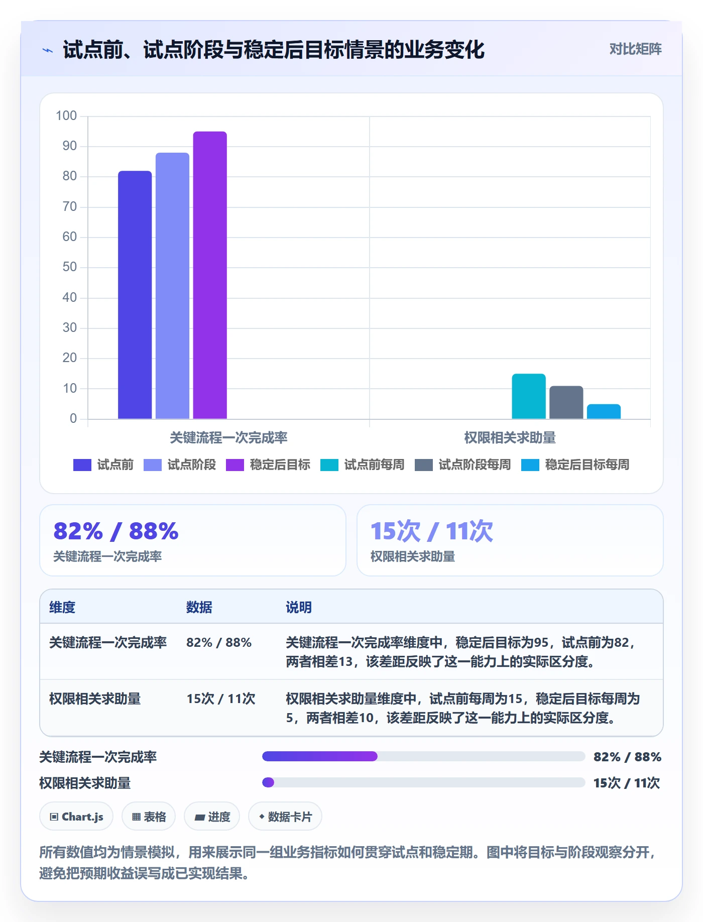 发布管理上线计划教程:企业管理者最佳实践,避坑指南