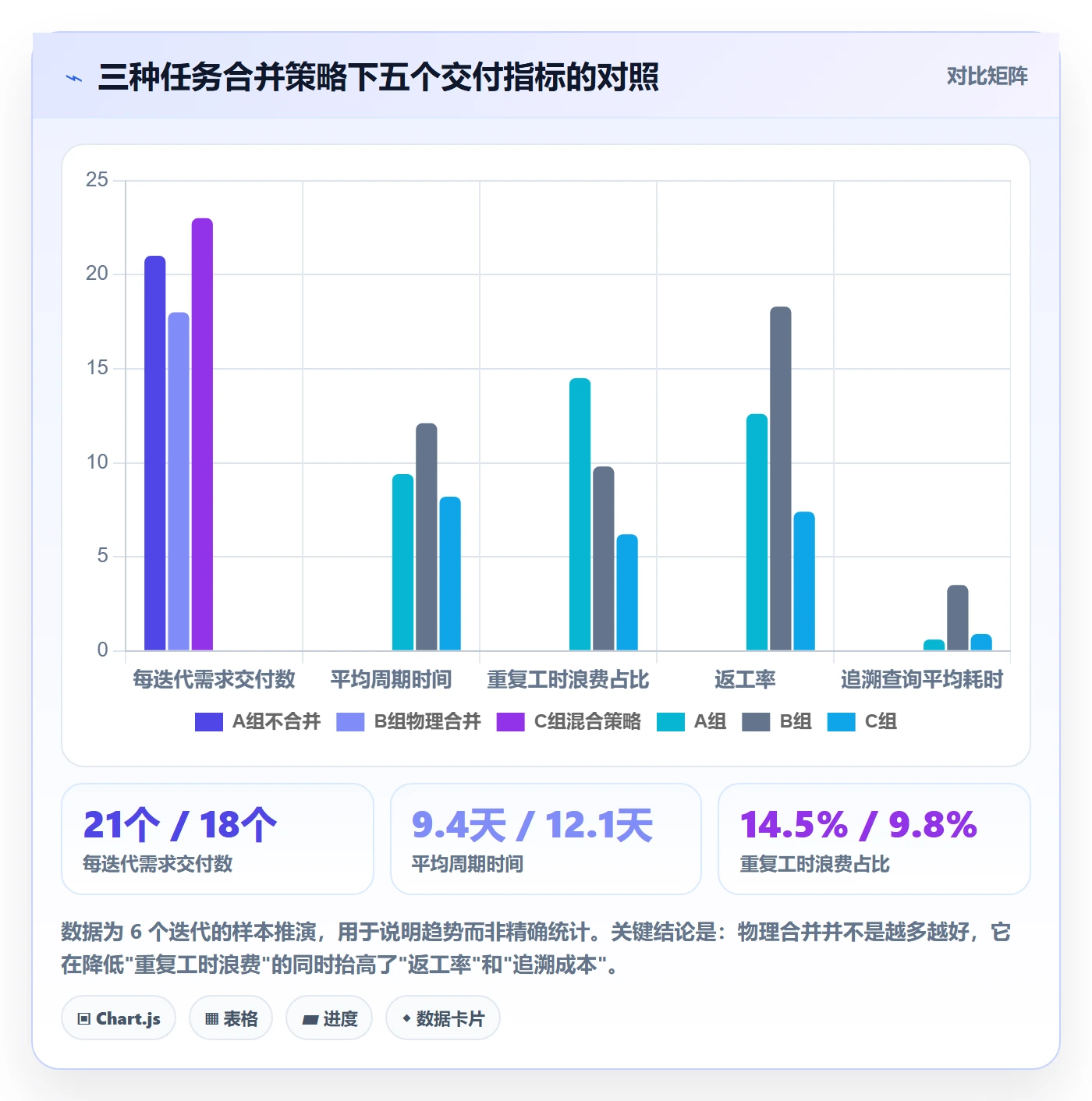 任务合并最佳实践:项目成员任务管理实操方法,常见问题