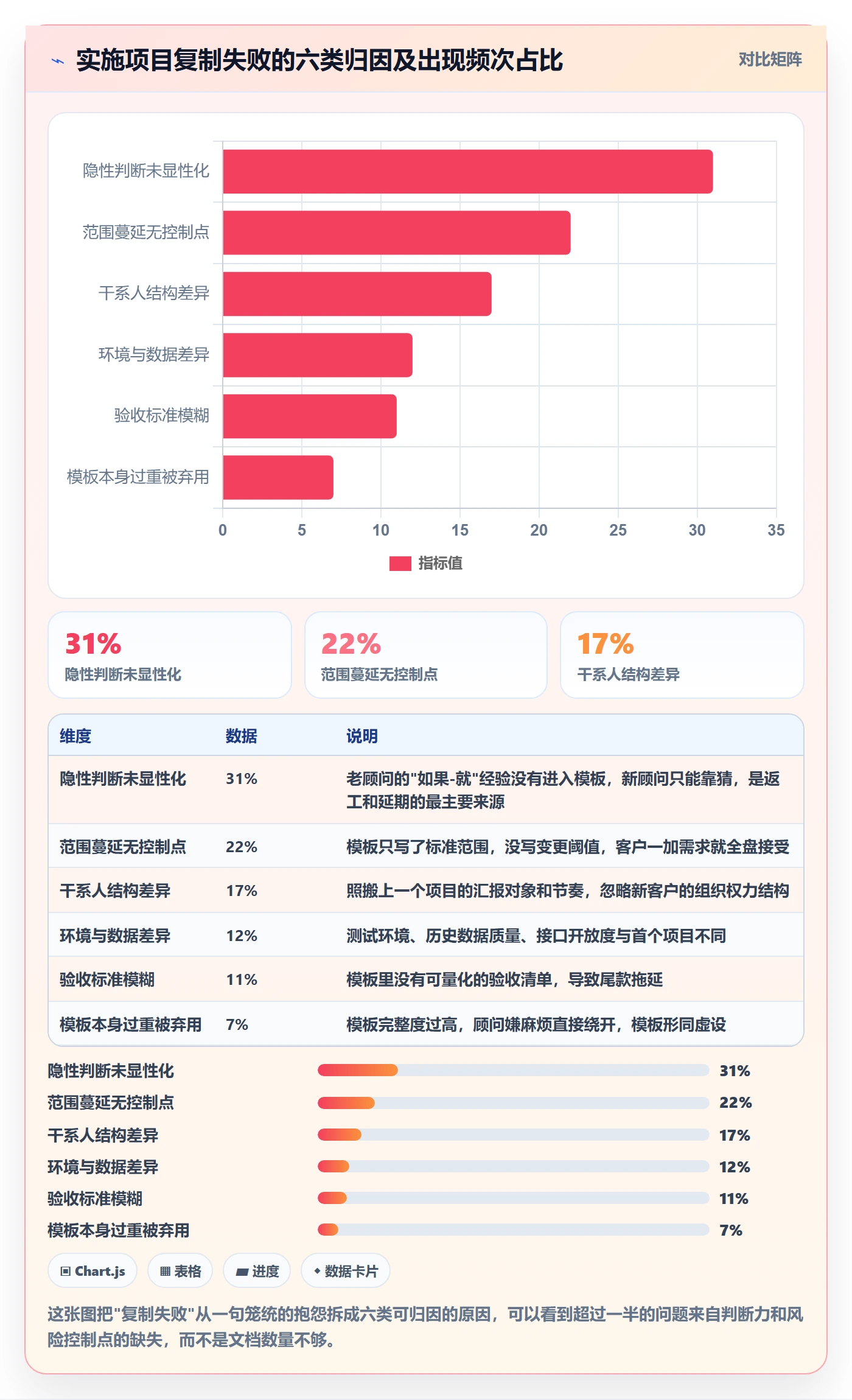 复制项目怎么做？实施团队风险控制：项目模板从0到1