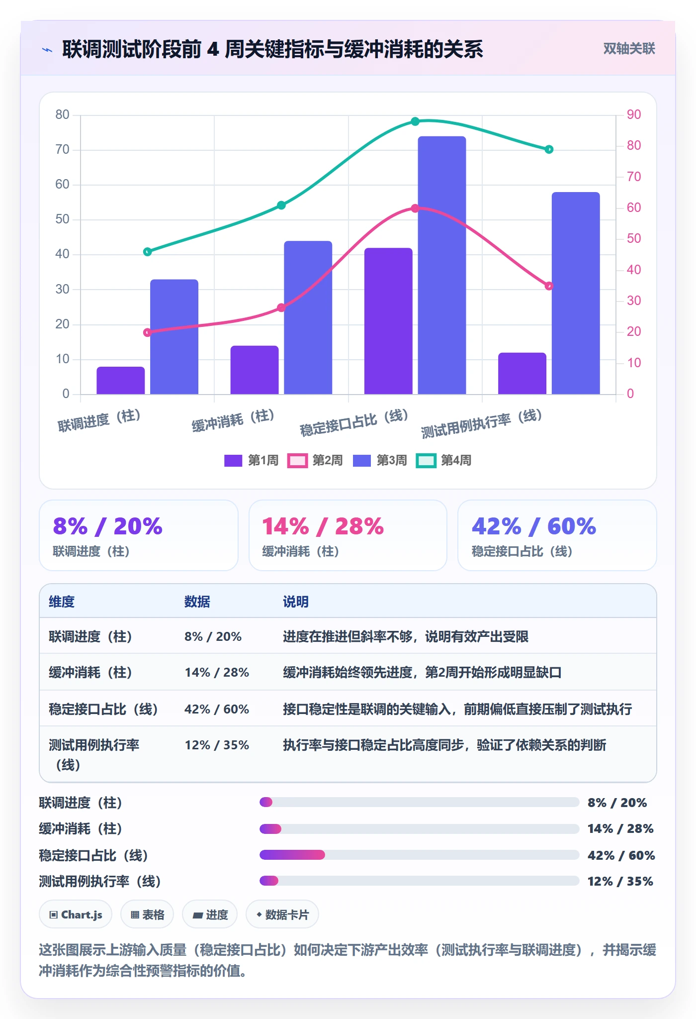 阶段进度落地方案:项目负责人开展进度管理的实操方法案例解析