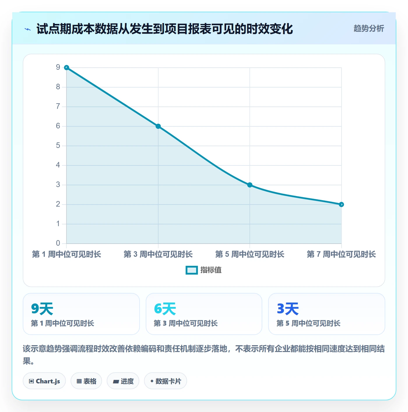 实际成本实操方法:跨部门团队提升成本管理效率的协同管理方法与模板
