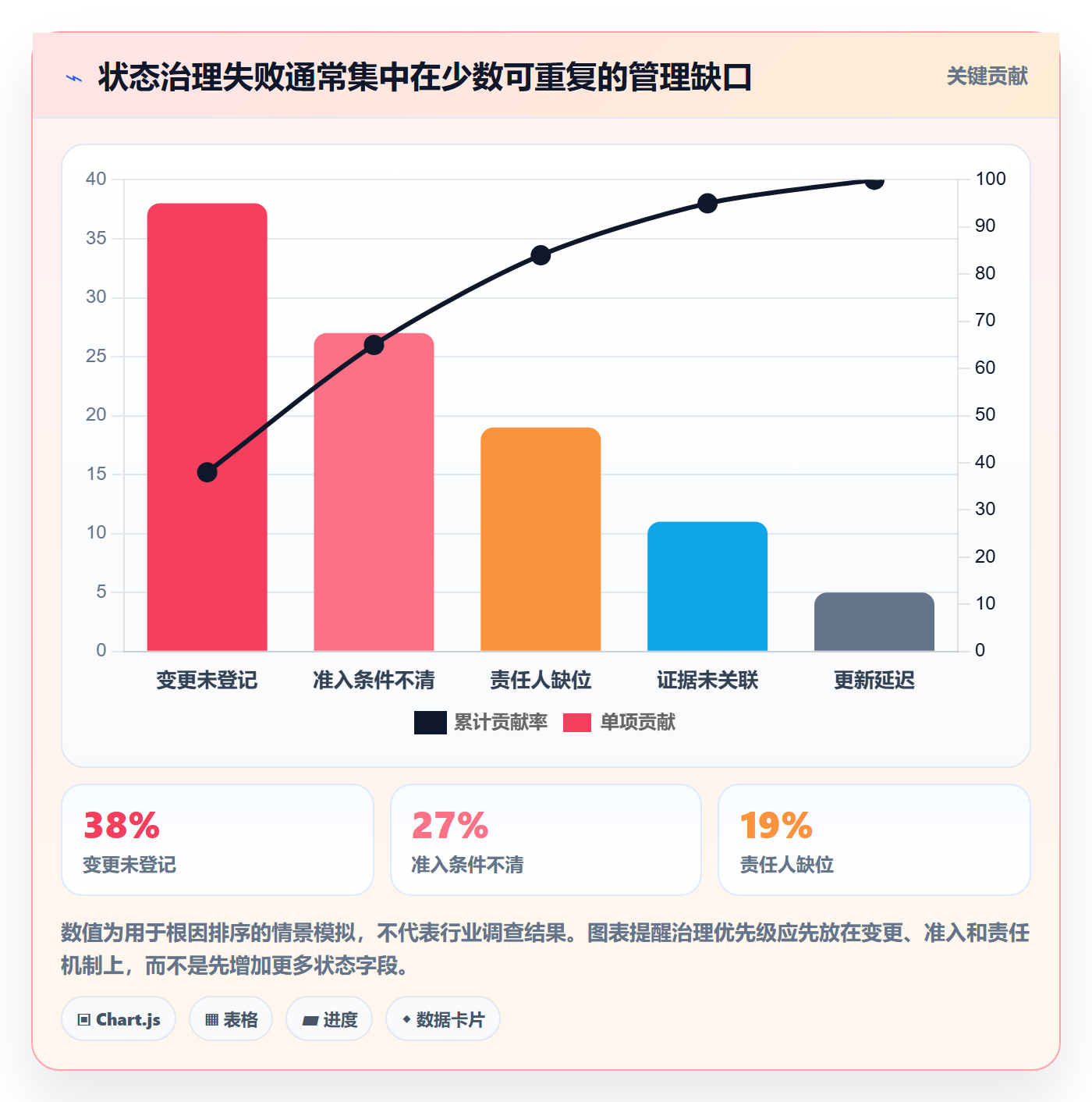 版本状态最佳实践:项目成员版本管理风险控制,常见问题