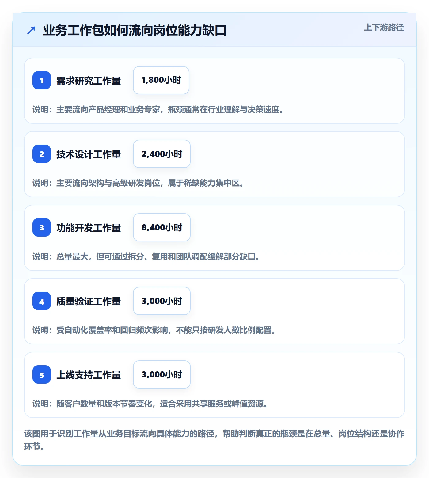 人力规划怎么做？产品经理落地方案：人力资源计划从0到1