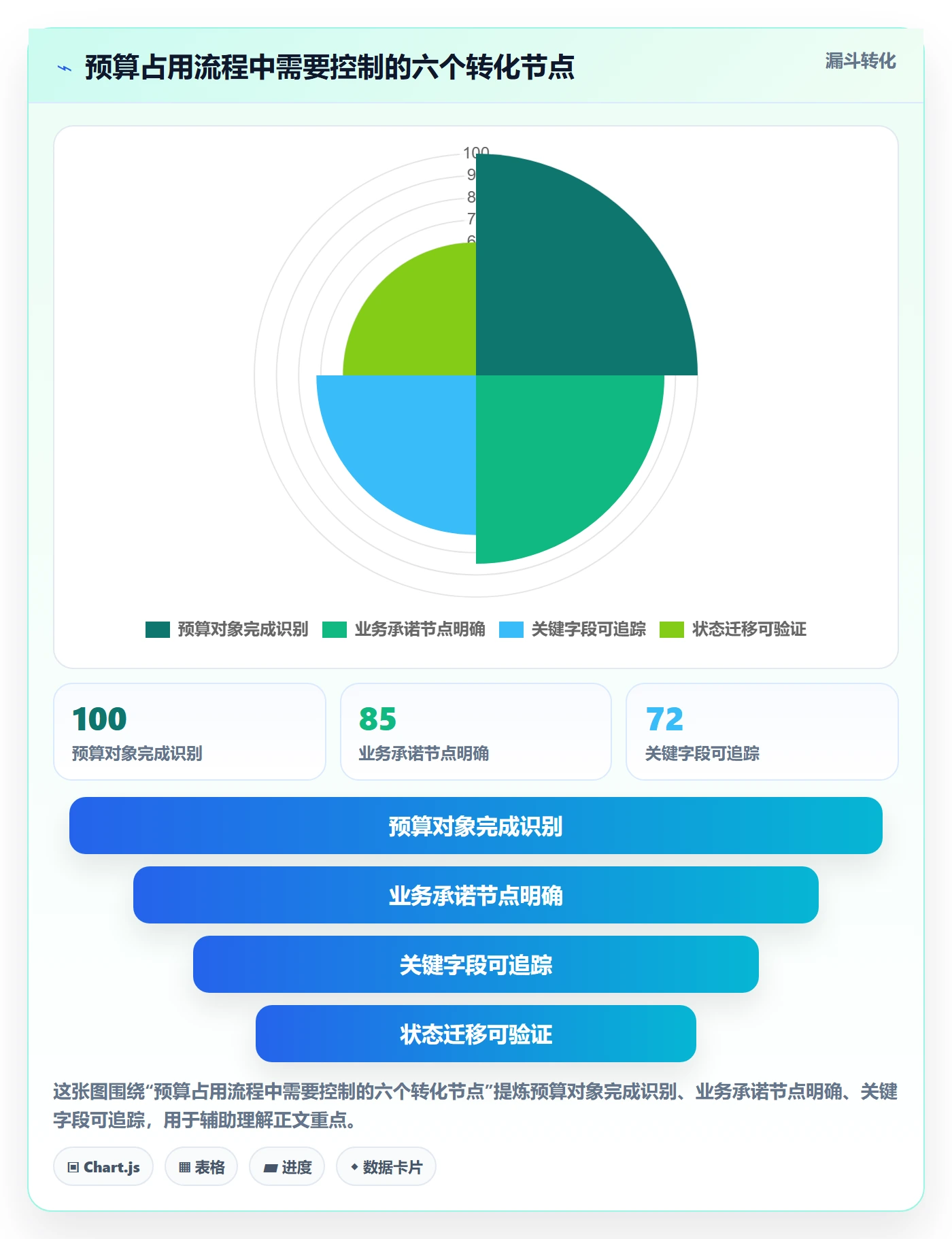 预算管理如何做好预算占用?PMO数据分析与操作步骤