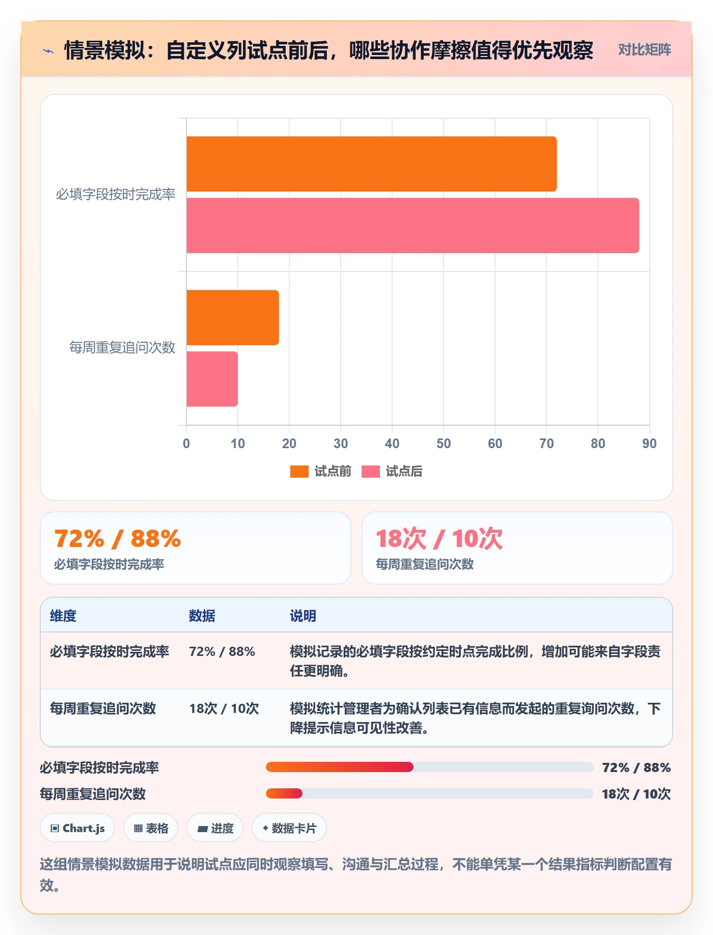 列表视图如何做好自定义列?管理层协同管理与操作步骤