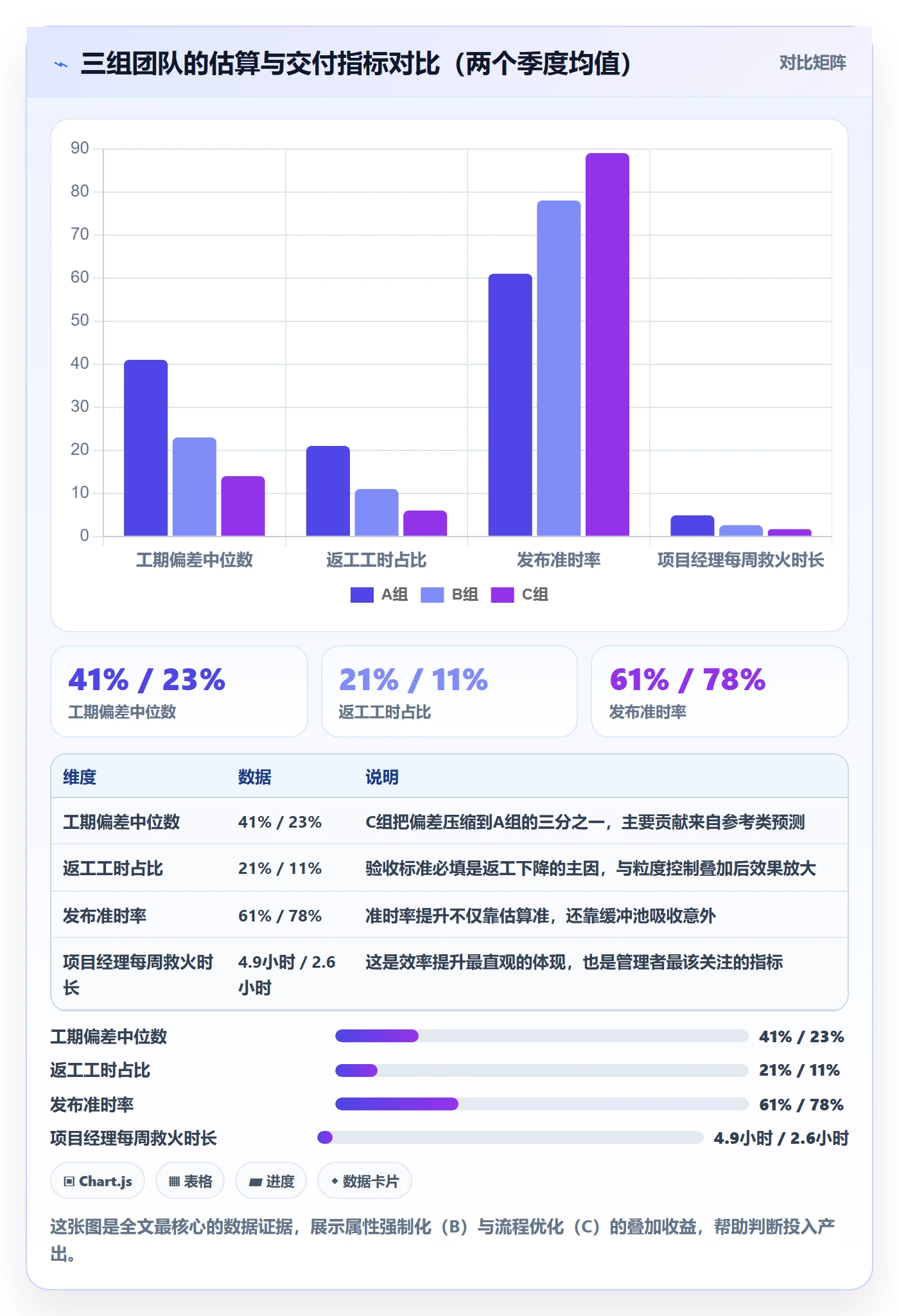 预计工期最佳实践:项目经理任务属性效率提升,常见问题