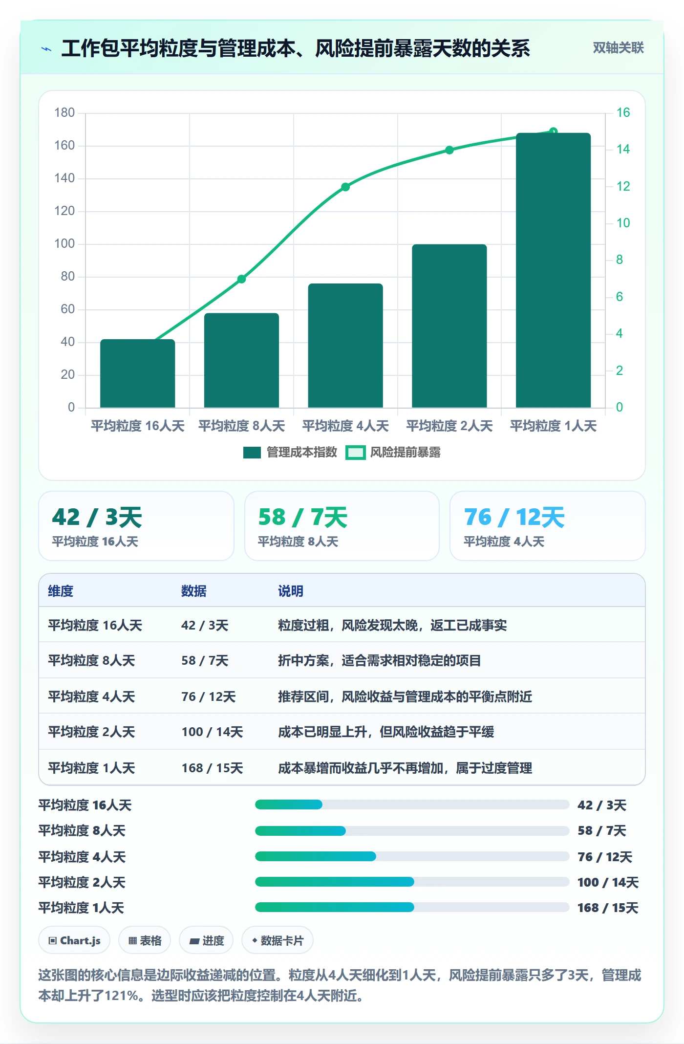 WBS流程与规范:PMO项目范围协同管理关键指标