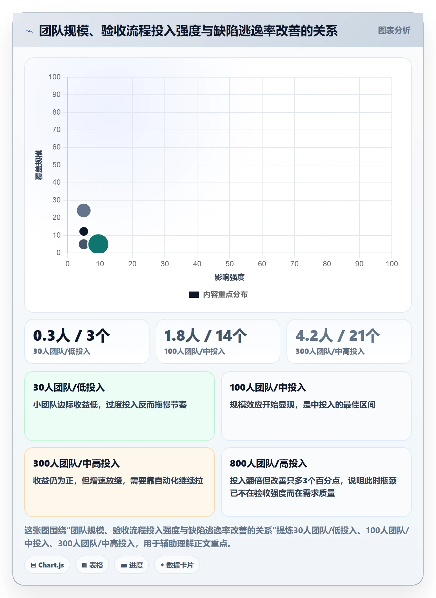 任务验收提交全流程:管理层风险控制与一文讲清
