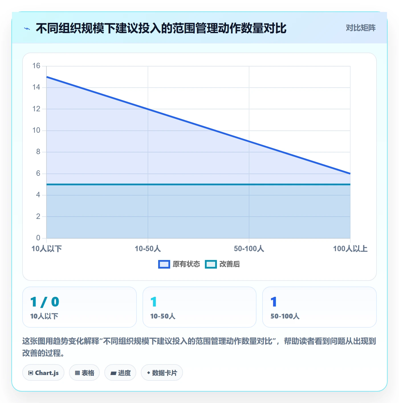 工作范围管理方法大全：产品经理项目范围入门指南落地清单