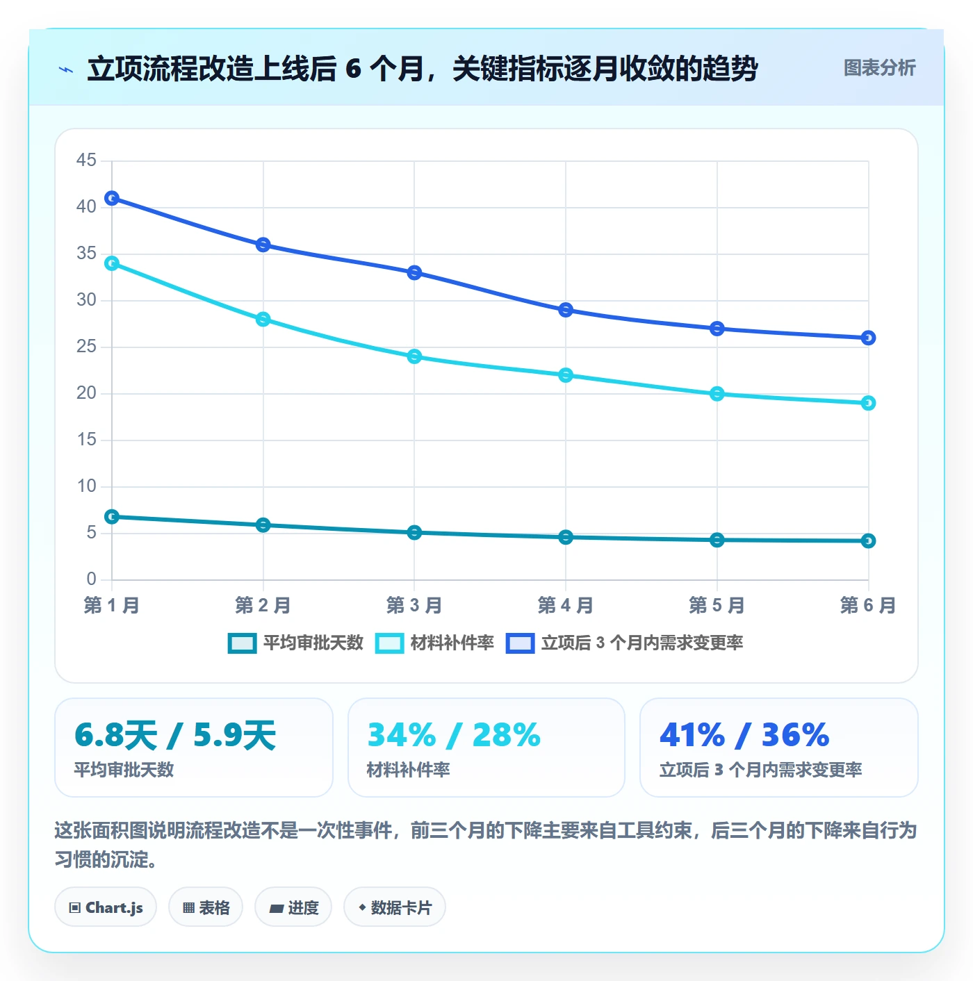 项目立项如何做好项目申请?企业管理者效率提升与操作步骤