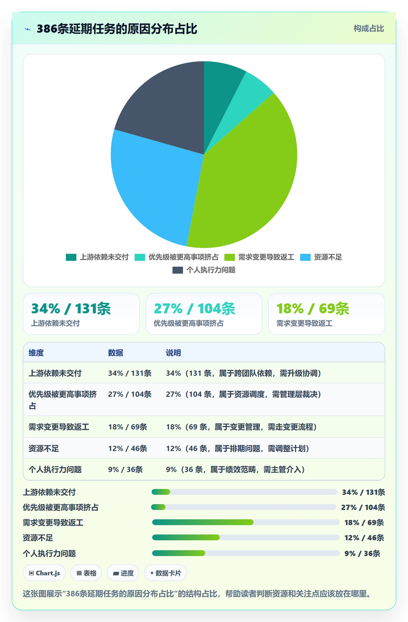 任务提醒催办教程:项目经理制度设计,避坑指南