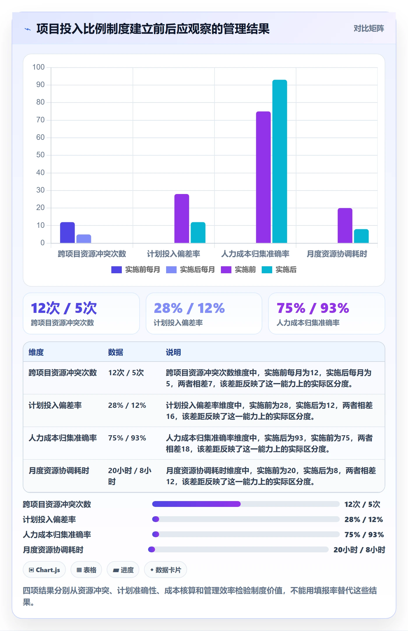 投入比例落地方案：项目成员开展人力资源计划的制度设计案例解析