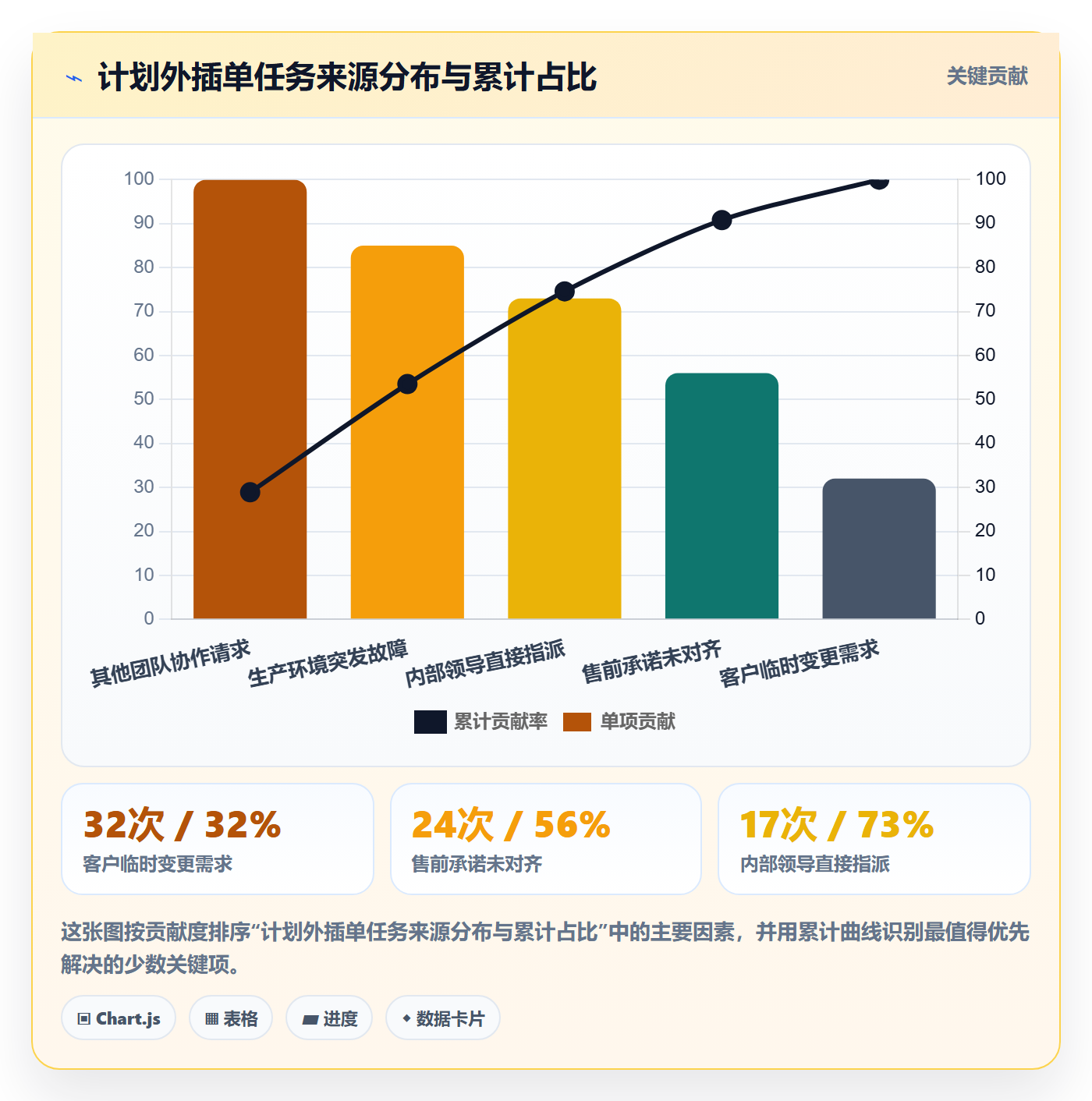 优先级管理指南:实施团队如何做好任务属性,制度设计全流程