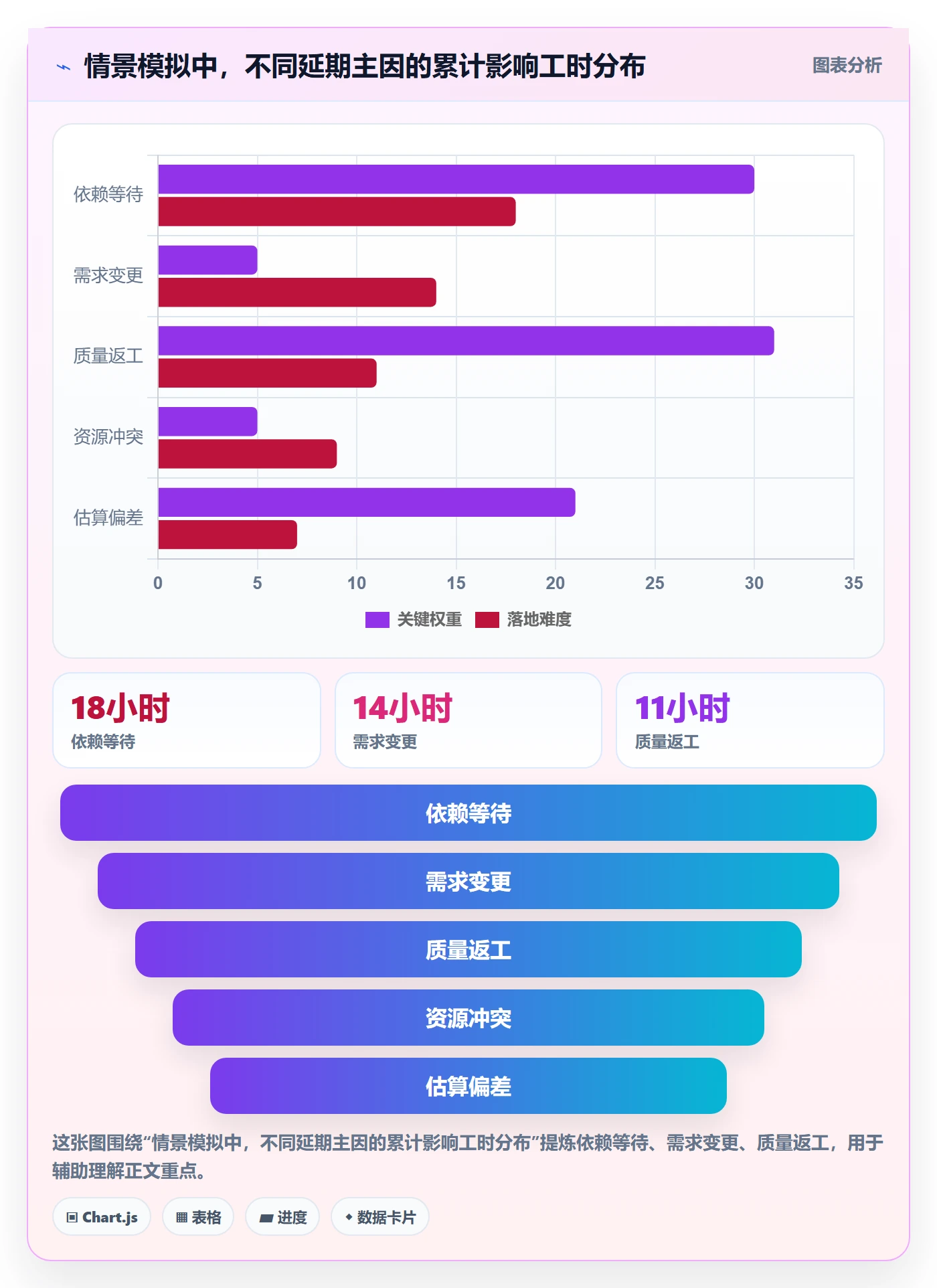 延期管理超期全流程:实施团队入门指南与一文讲清