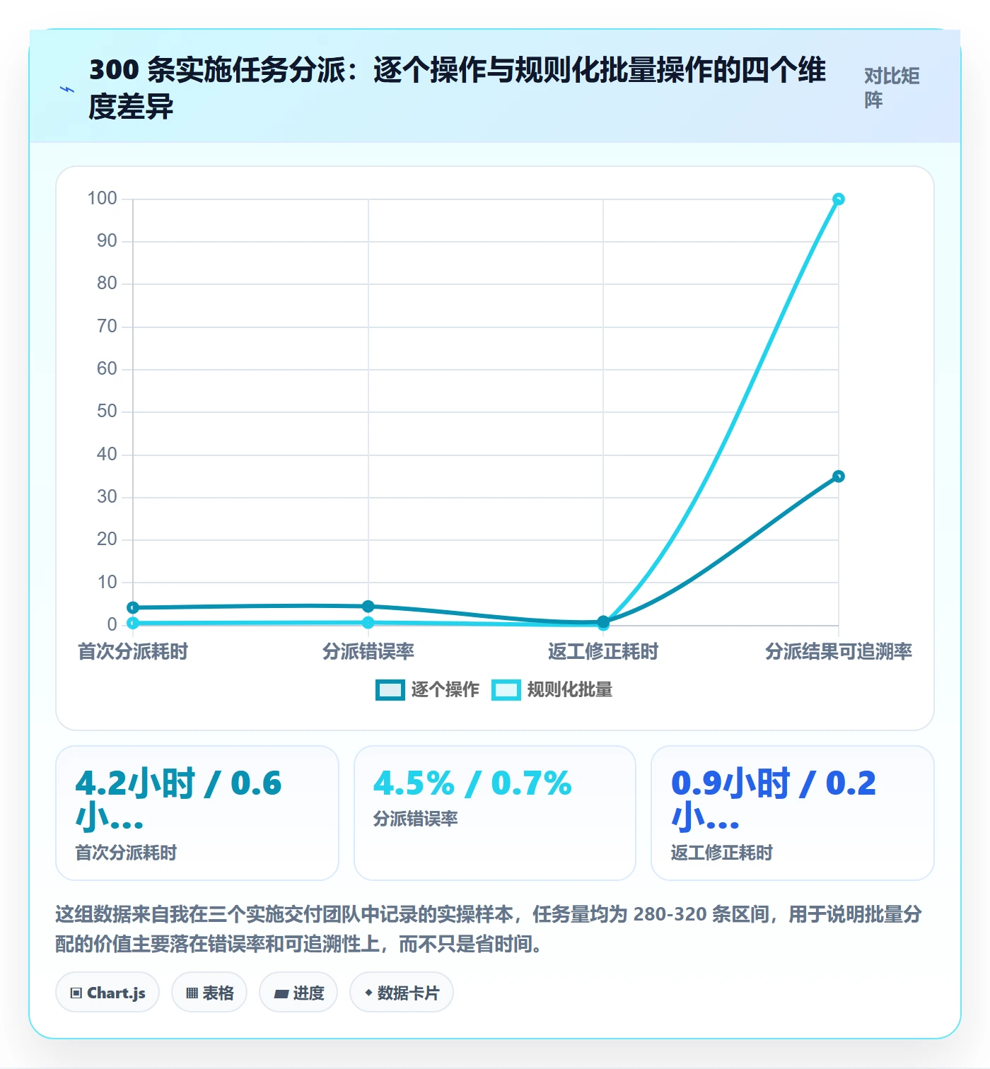 批量分配实操方法：实施团队提升任务分派效率的入门指南方法与模板