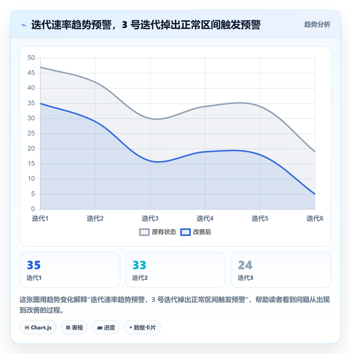 进度偏差管理方法大全:研发团队进度管理最佳实践落地清单