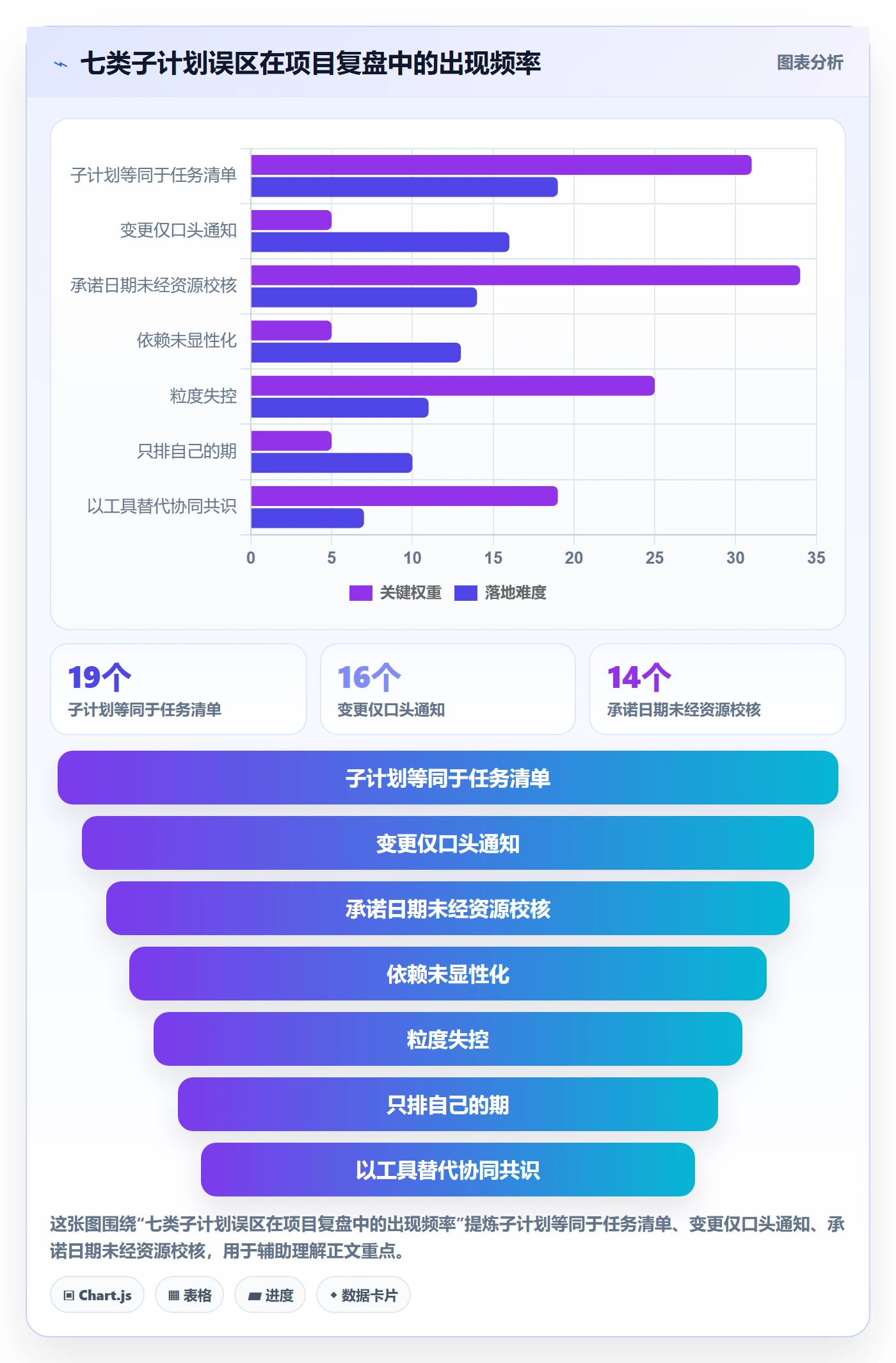 项目规划如何做好子计划?产品经理协同管理与操作步骤
