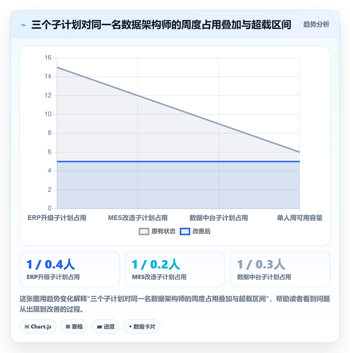 子计划最佳实践:PMO项目规划最佳实践,常见问题