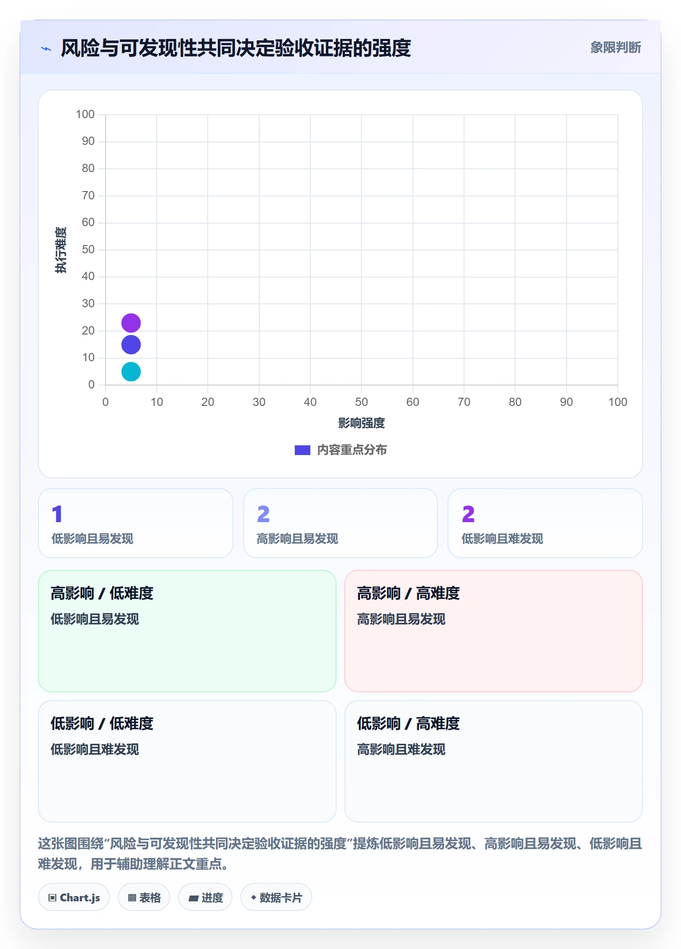 验收条件最佳实践：研发团队产品需求制度设计，常见问题