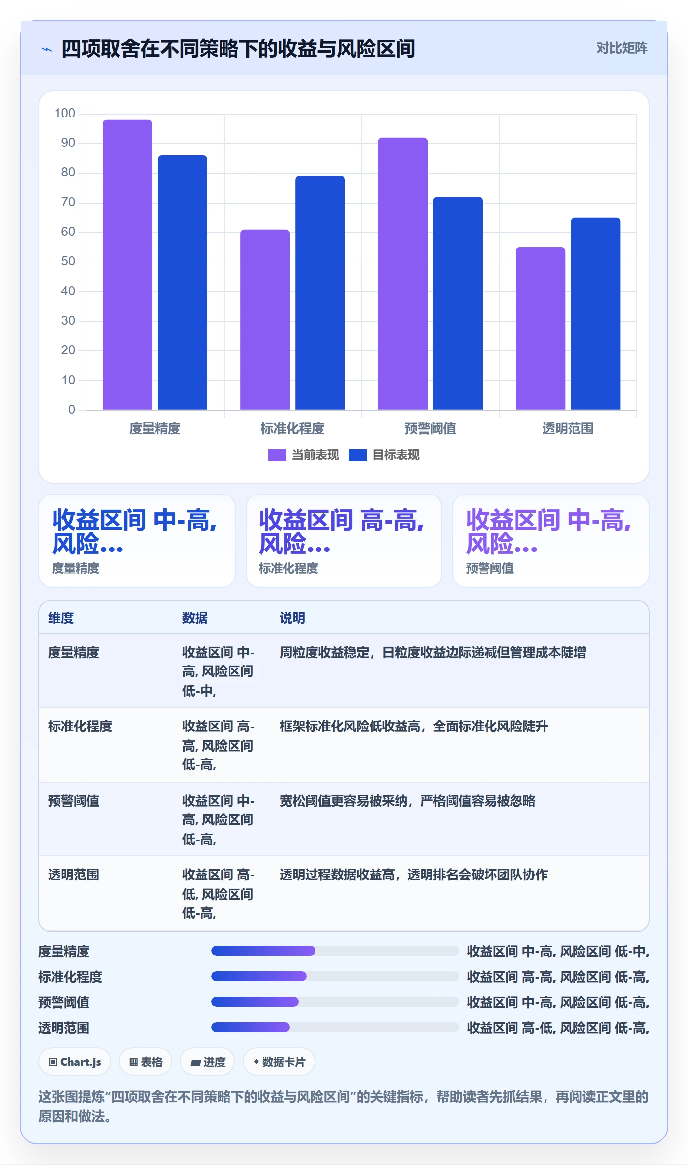 完成率流程与规范:管理层进度管理最佳实践关键指标