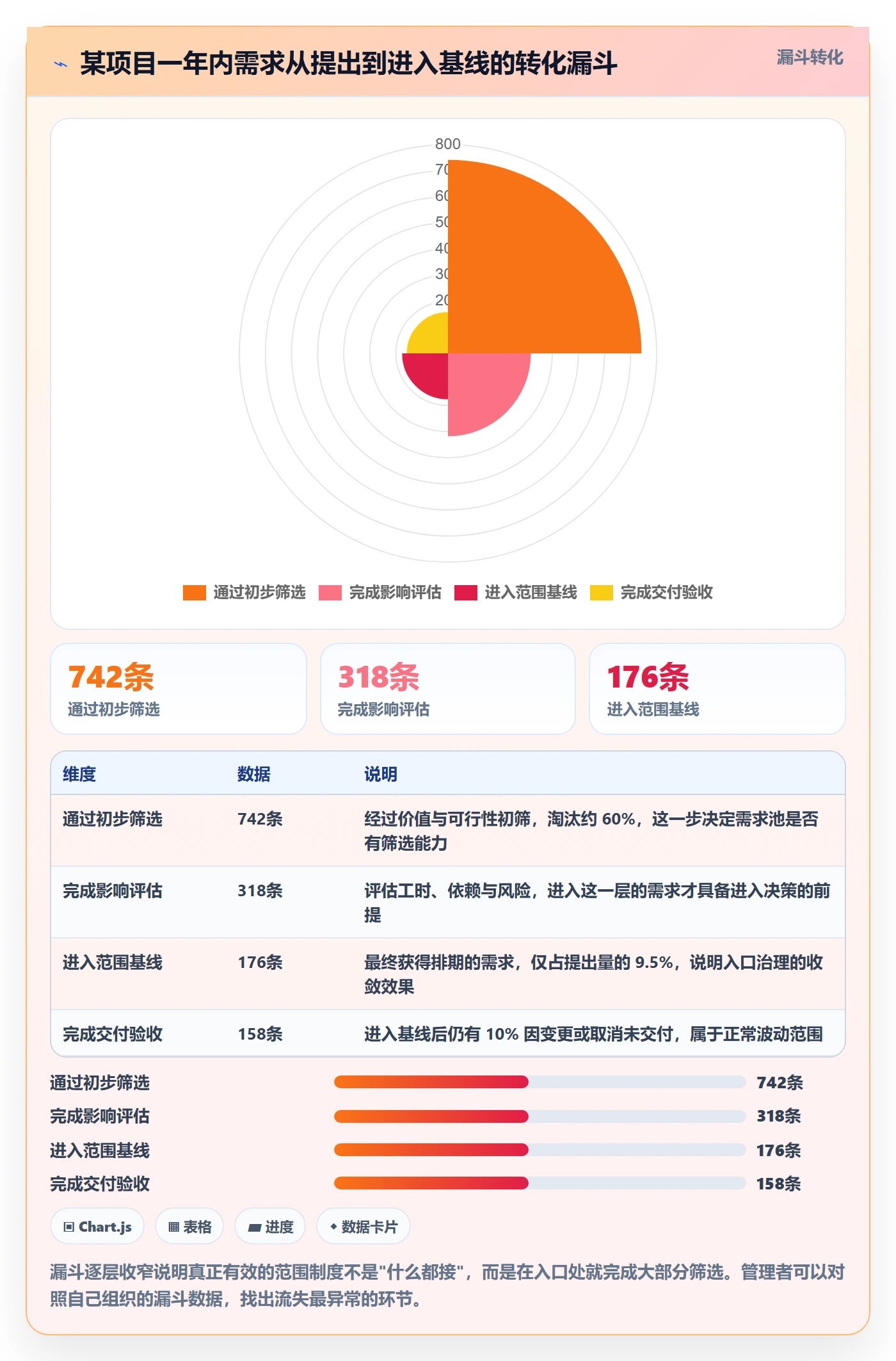 交付范围落地方案:企业管理者开展项目范围的制度设计案例解析