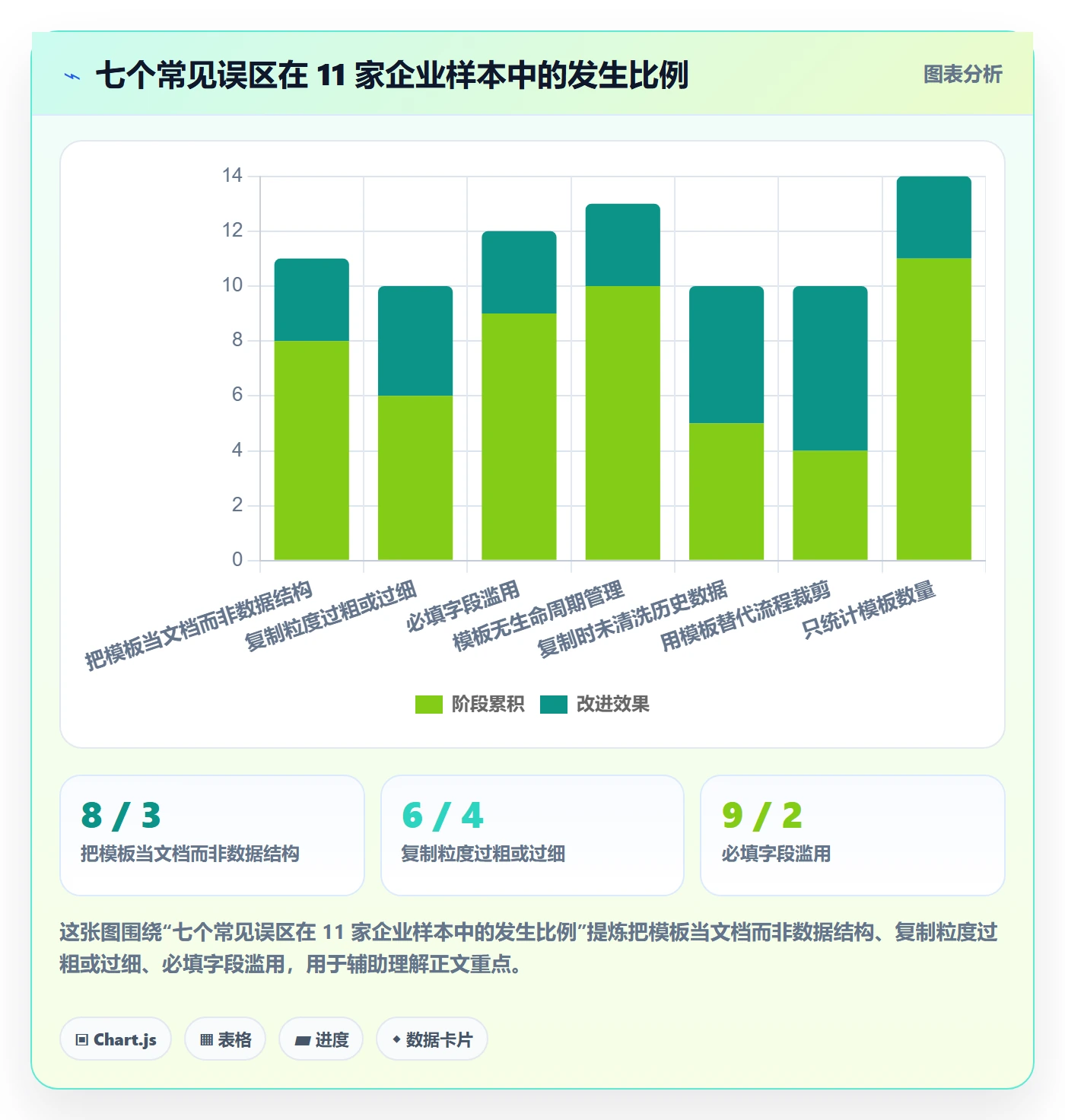 复制项目最佳实践:PMO项目模板最佳实践,常见问题