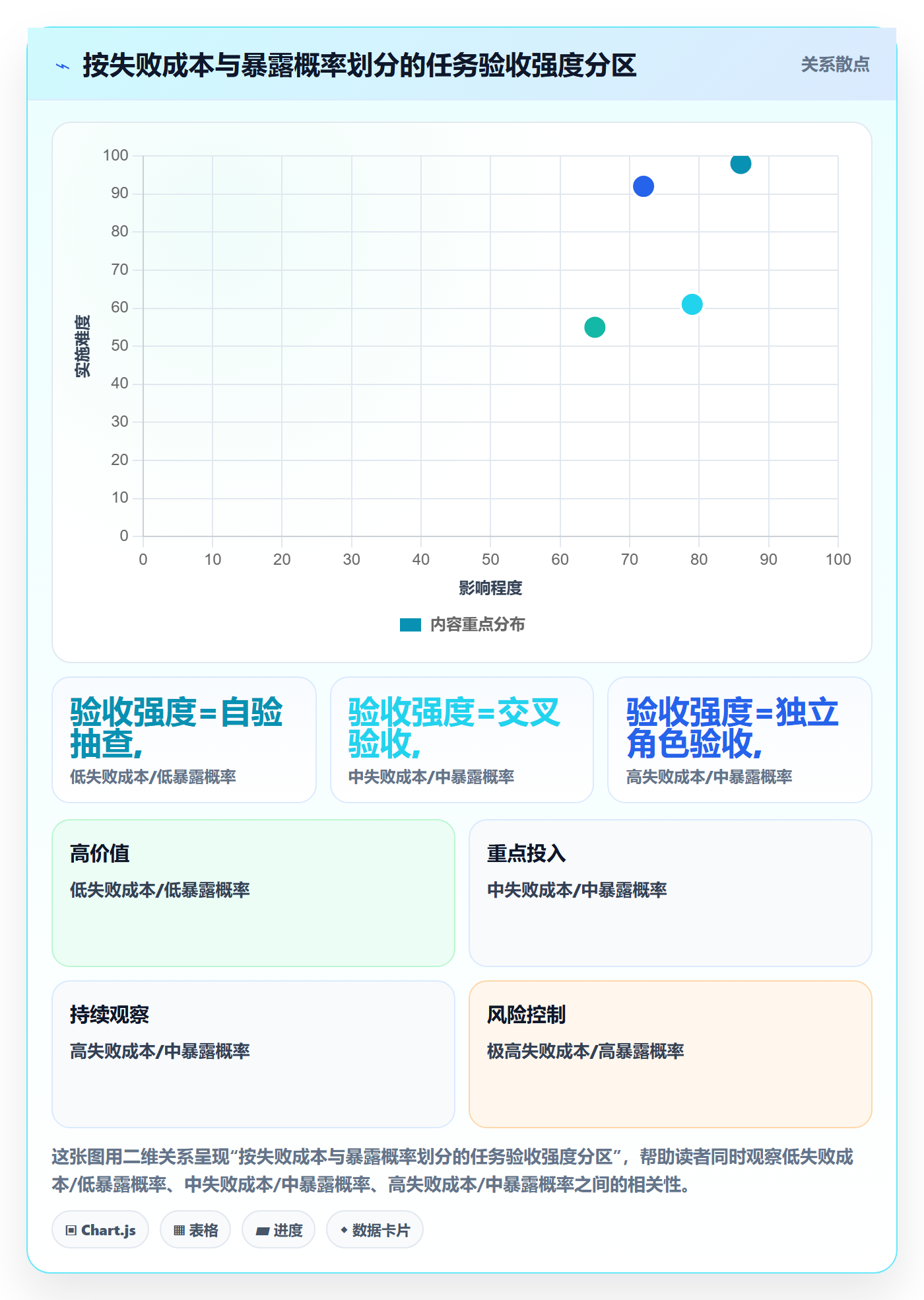确认完成落地方案：项目成员开展任务验收的风险控制案例解析