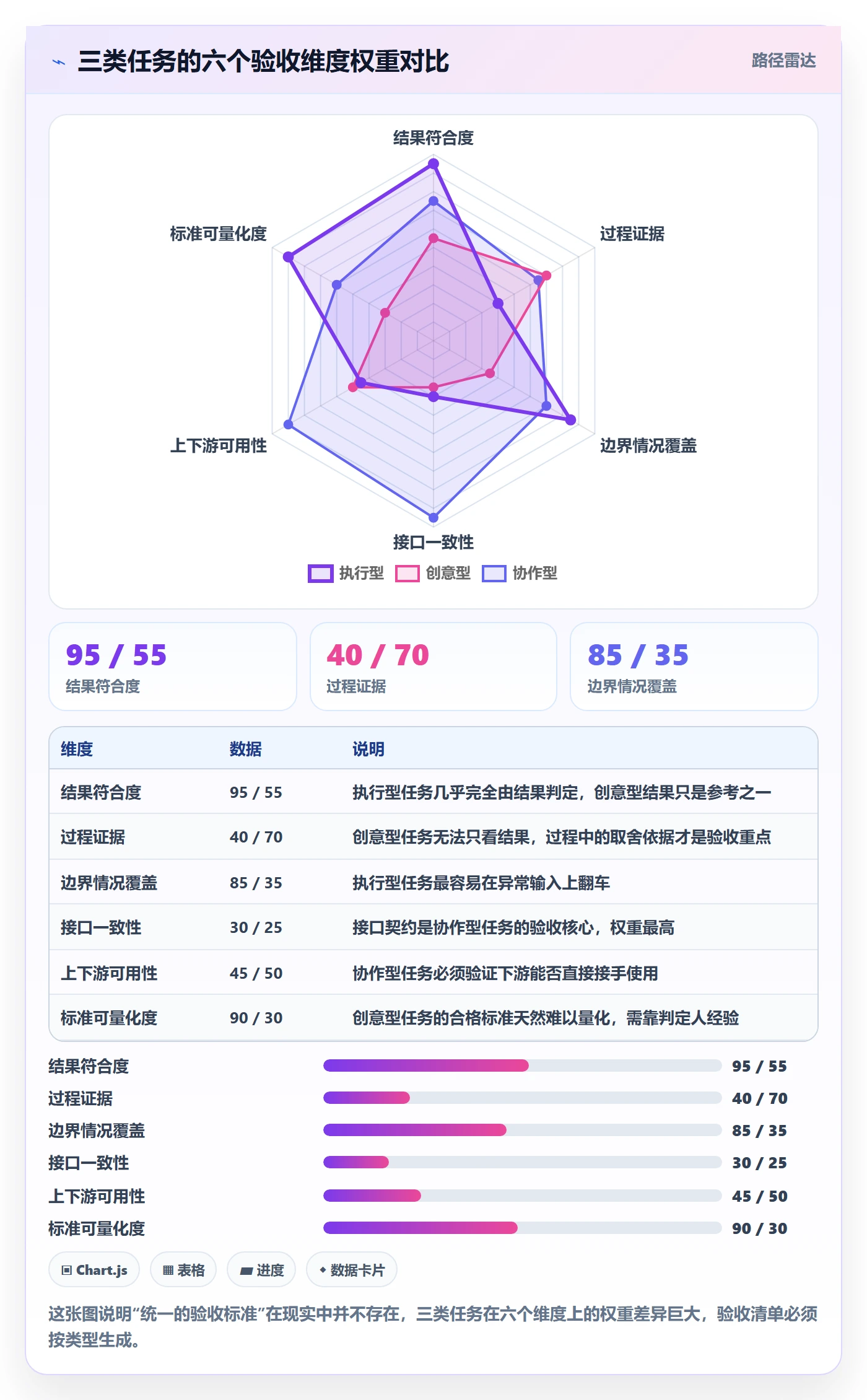 确认完成管理方法大全:管理层任务验收入门指南落地清单