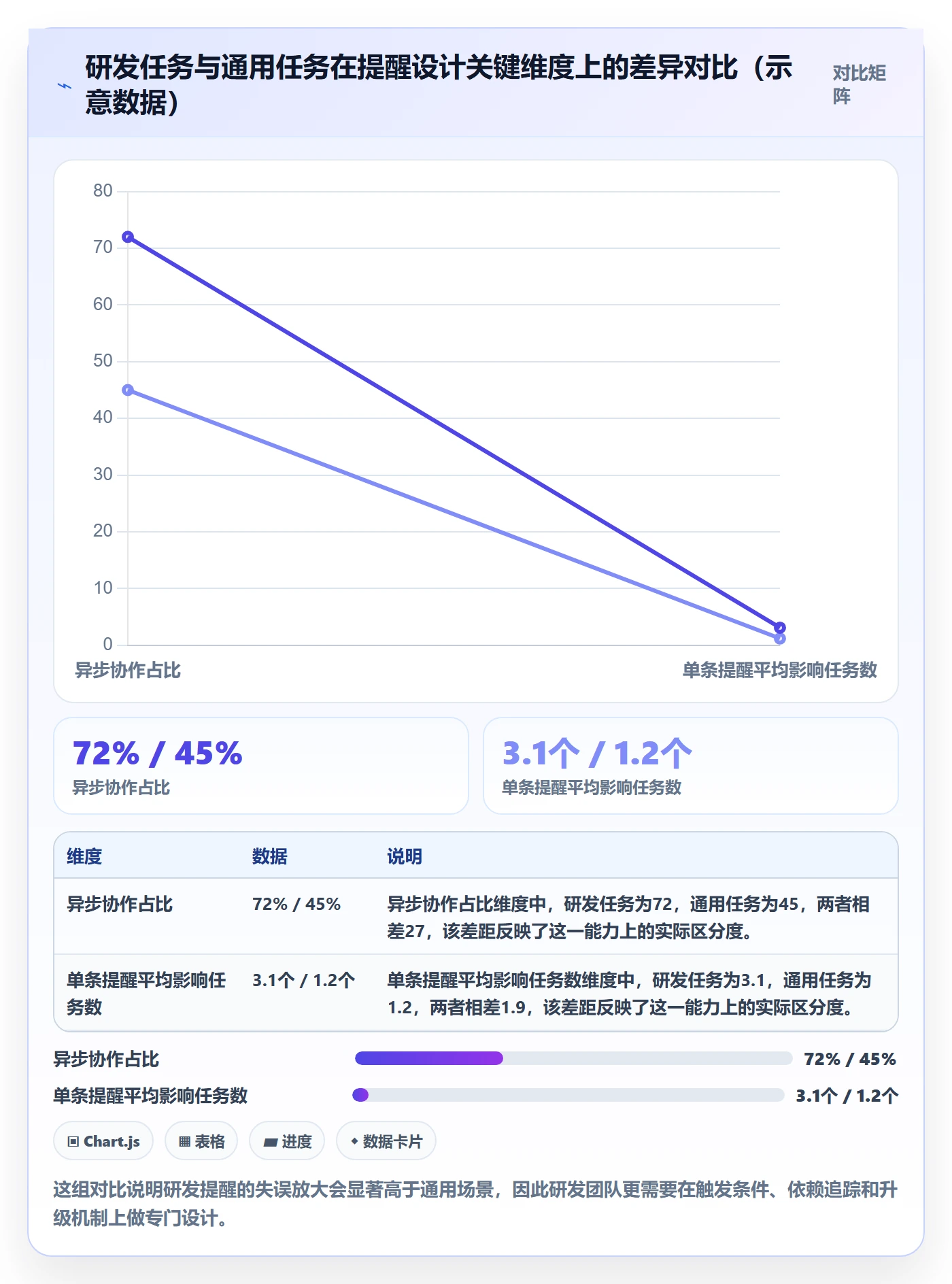 自动提醒流程与规范:研发团队任务提醒协同管理关键指标