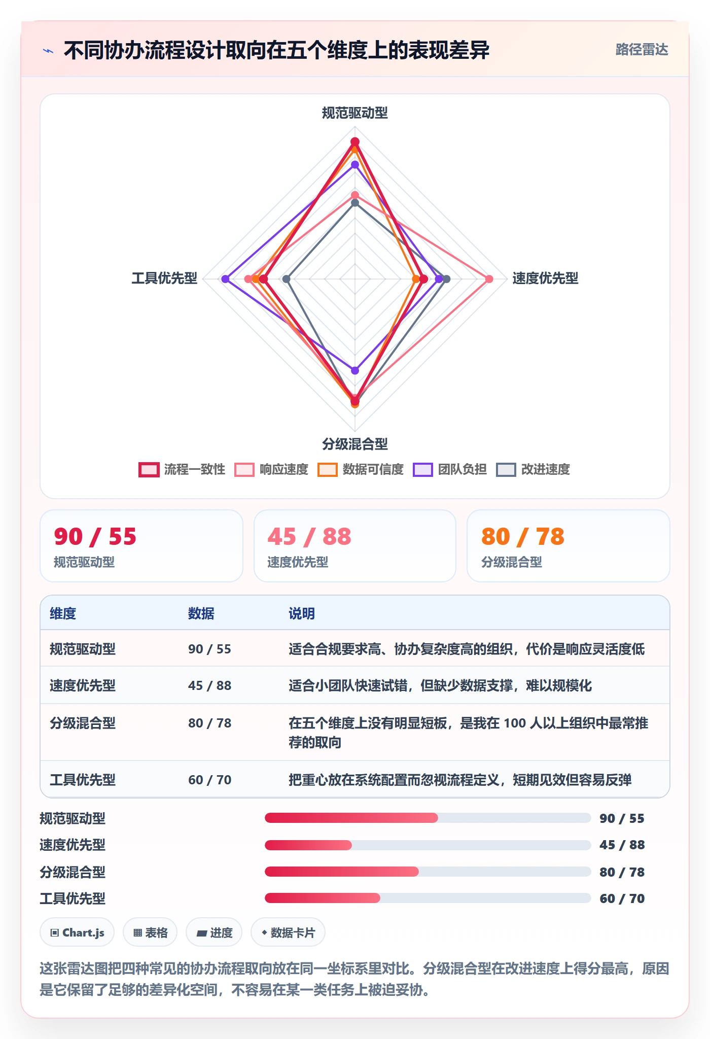 协办流程与规范：项目负责人任务分派落地方案关键指标