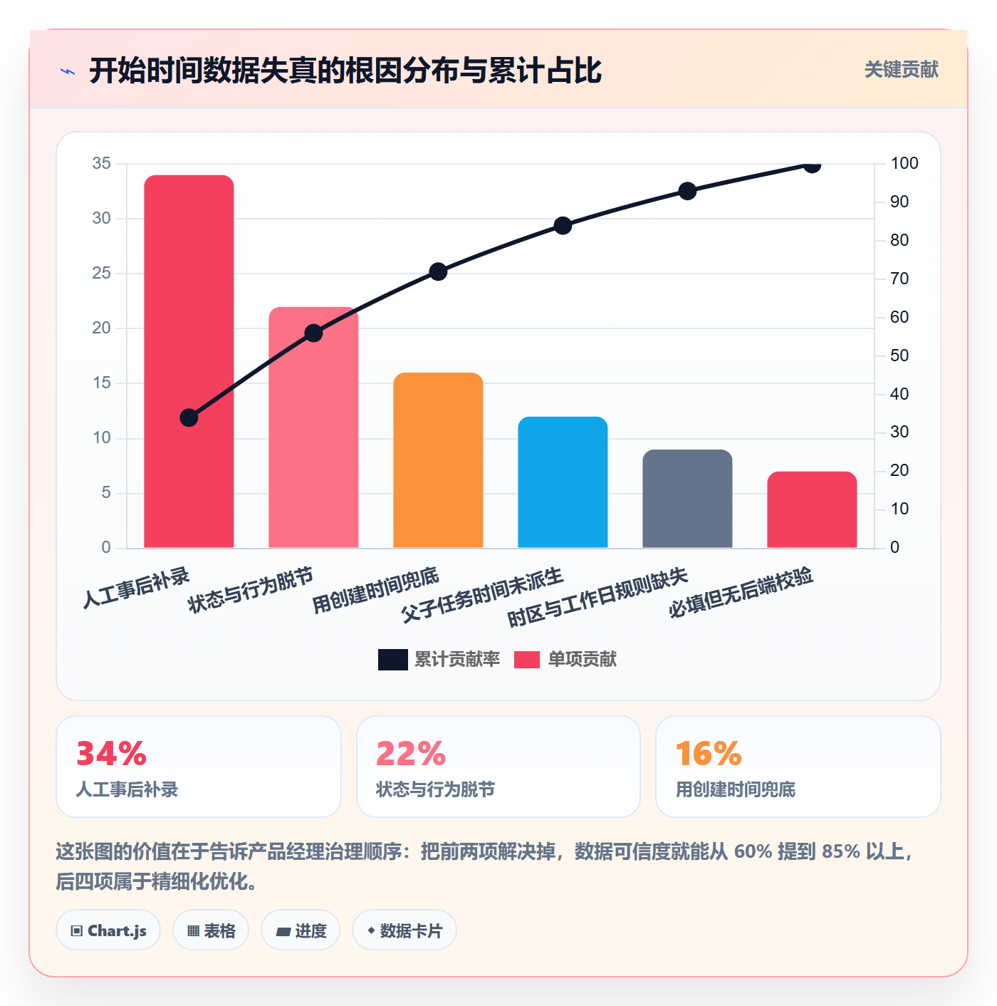 任务属性开始时间全流程:产品经理落地方案与一文讲清