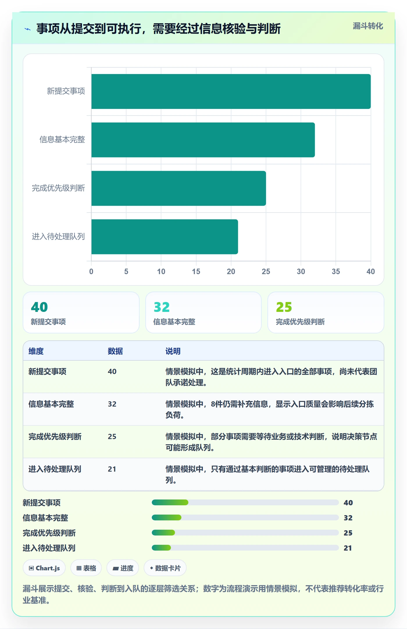 看板如何做好待处理?研发团队数据分析与操作步骤