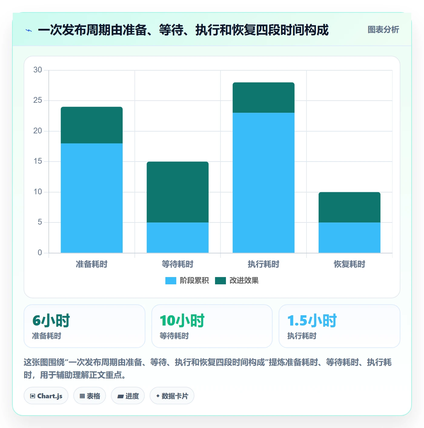 发布记录实操方法：管理层提升发布管理效率的效率提升方法与模板