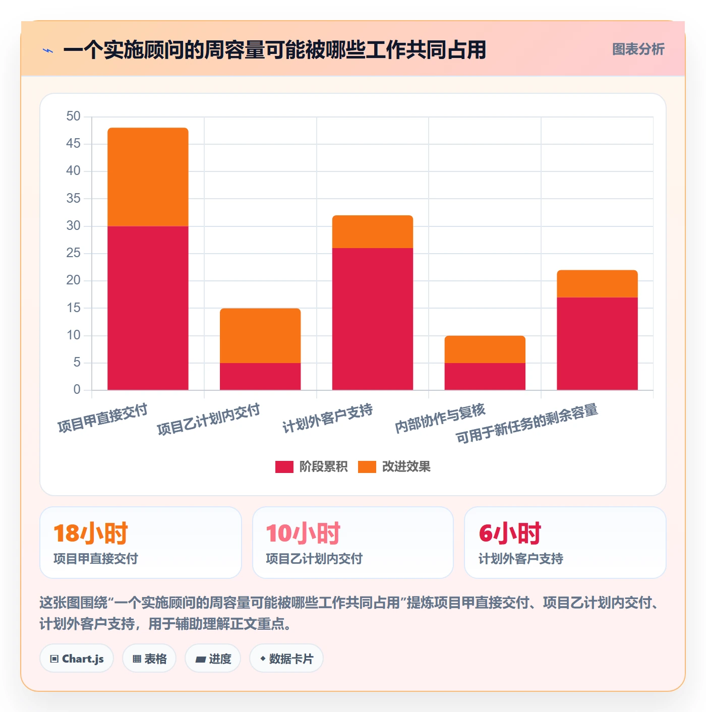 工时怎么做？实施团队流程优化：工时管理从0到1