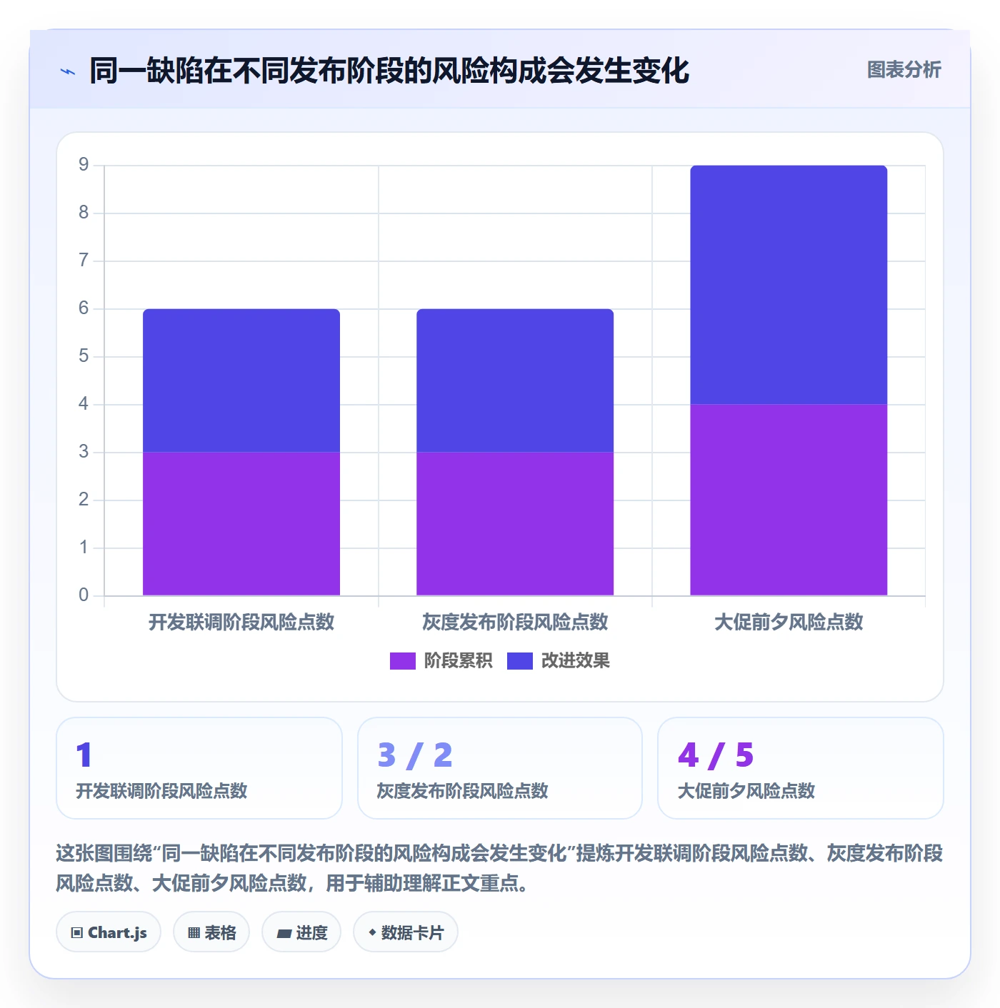Bug / 缺陷如何做好优先级？项目经理落地方案与操作步骤