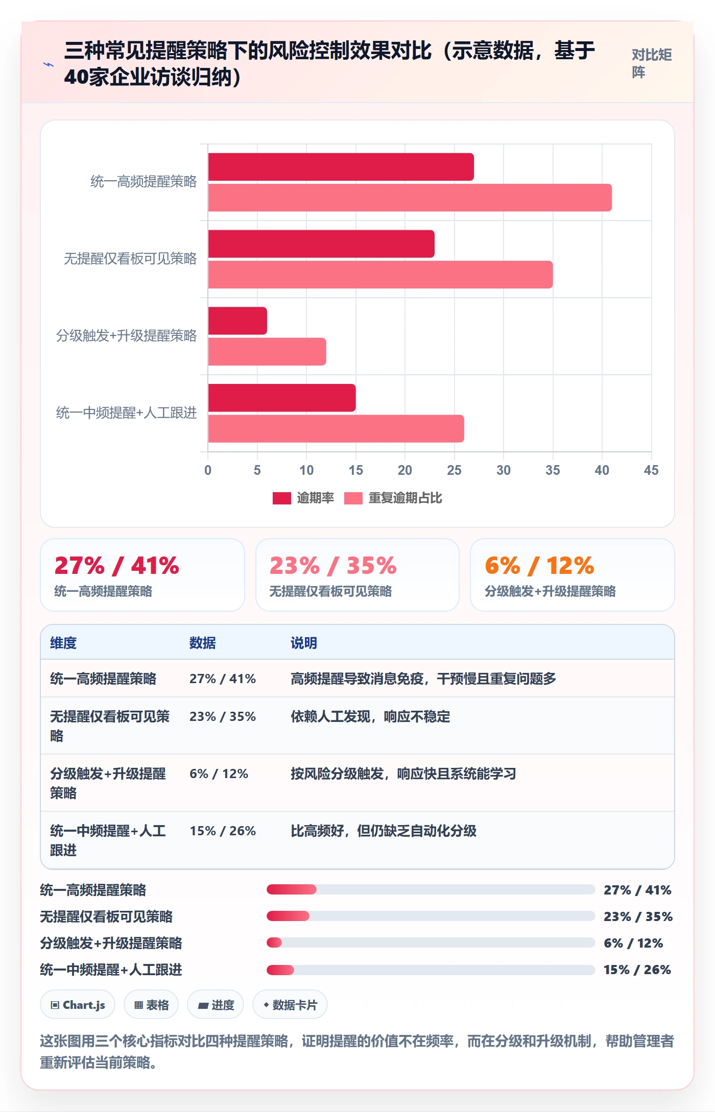 到期提醒管理指南:企业管理者如何做好任务提醒,风险控制全流程