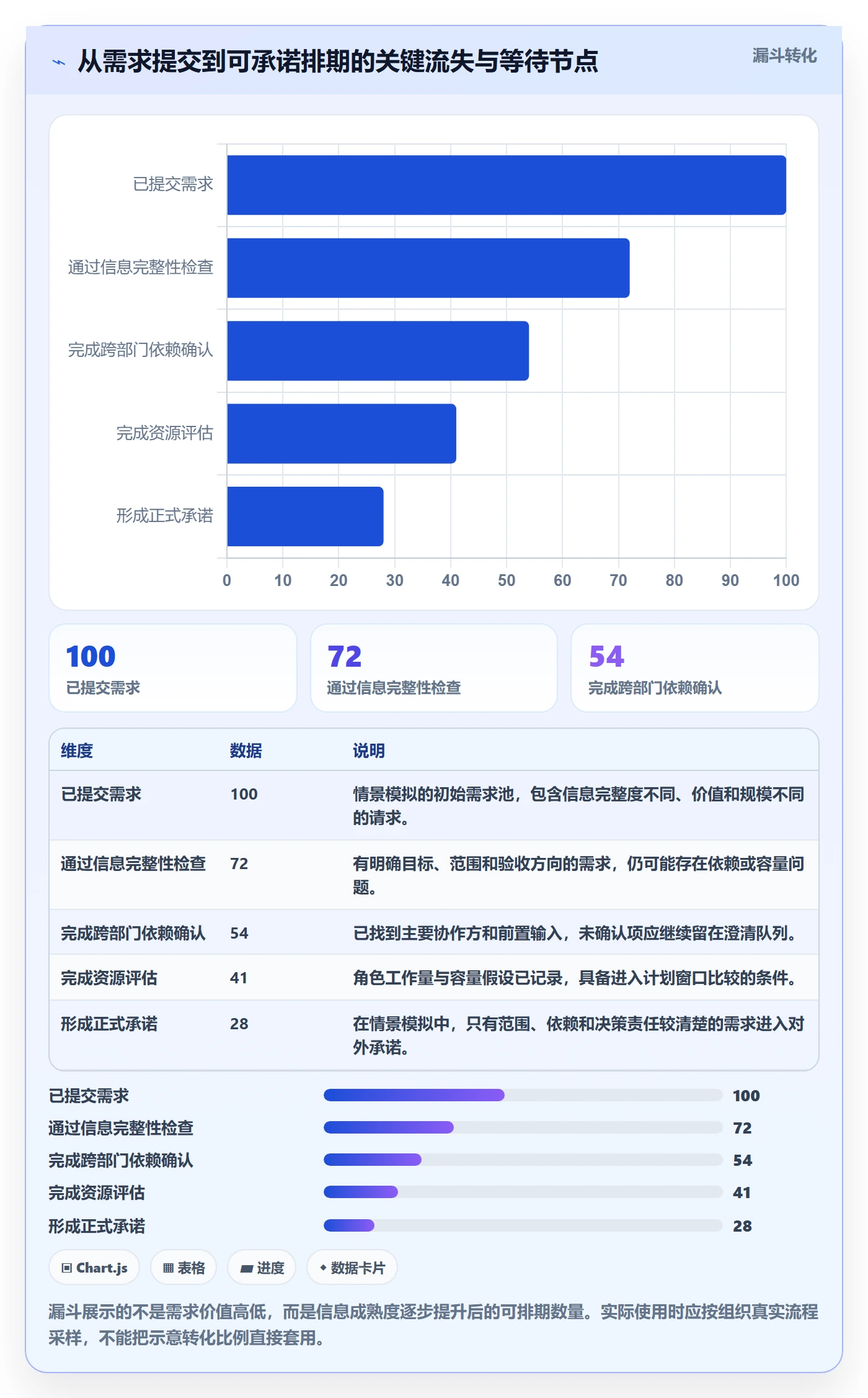 资源评估流程与规范:跨部门团队需求排期流程优化关键指标