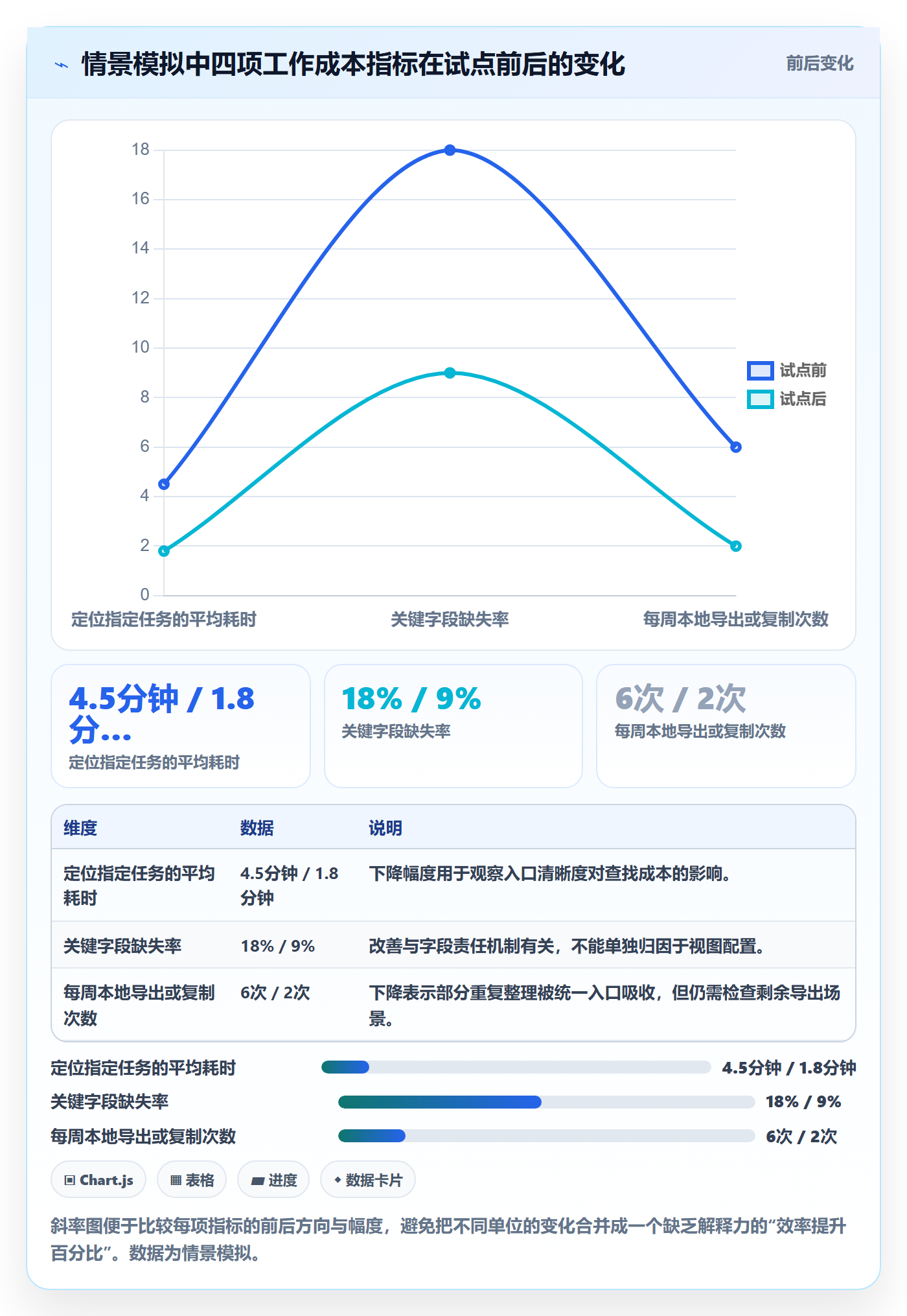 筛选落地方案：项目经理开展列表视图的流程优化案例解析