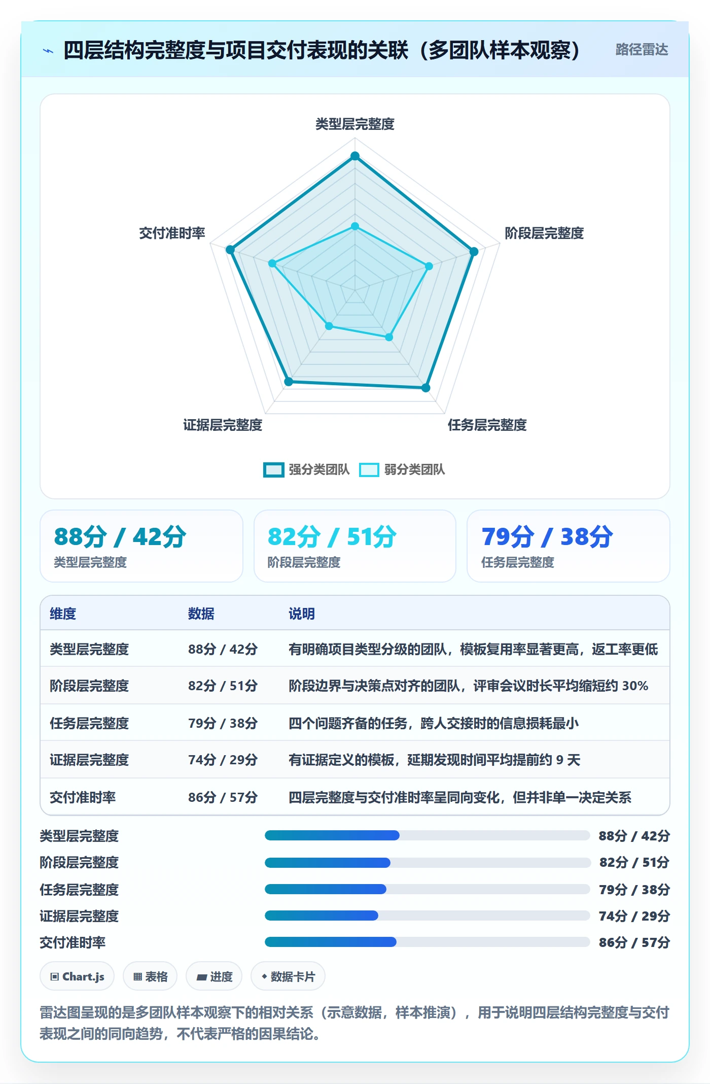 项目模板如何做好模板任务?管理层实操方法与操作步骤