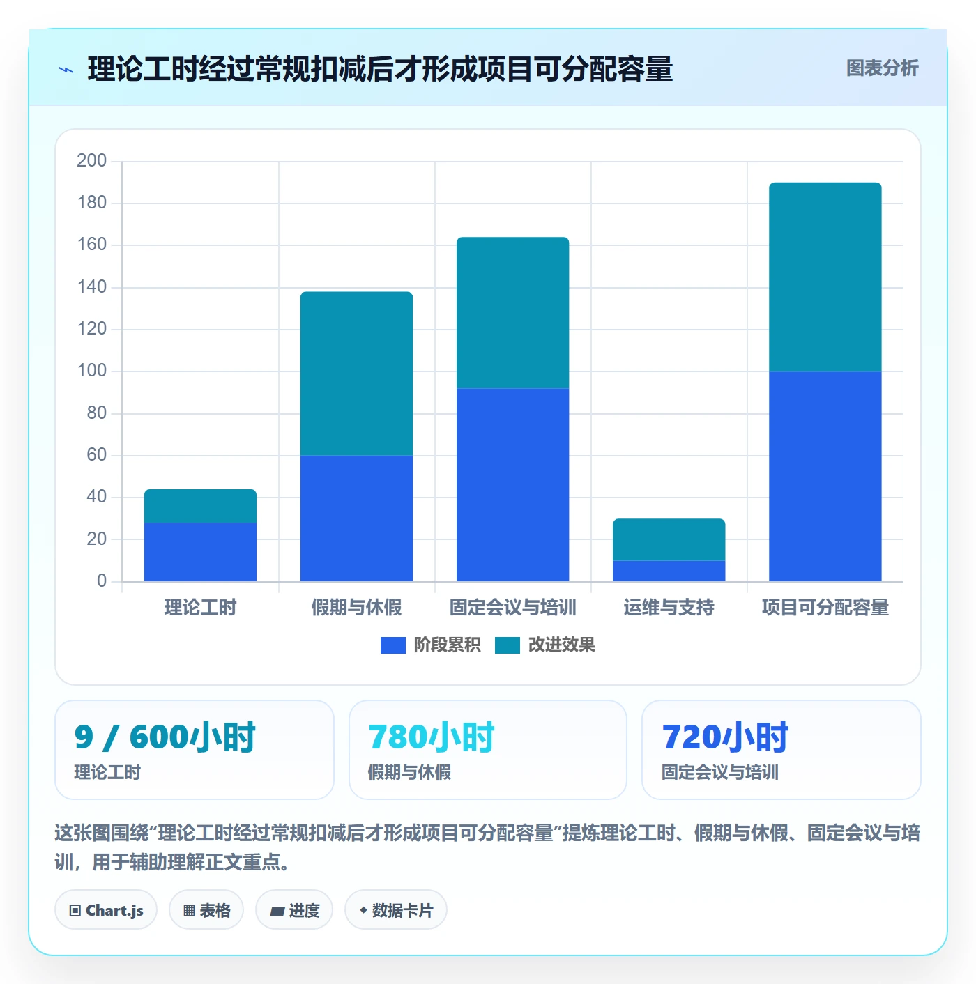 人力资源计划如何做好可用工时？项目负责人制度设计与操作步骤