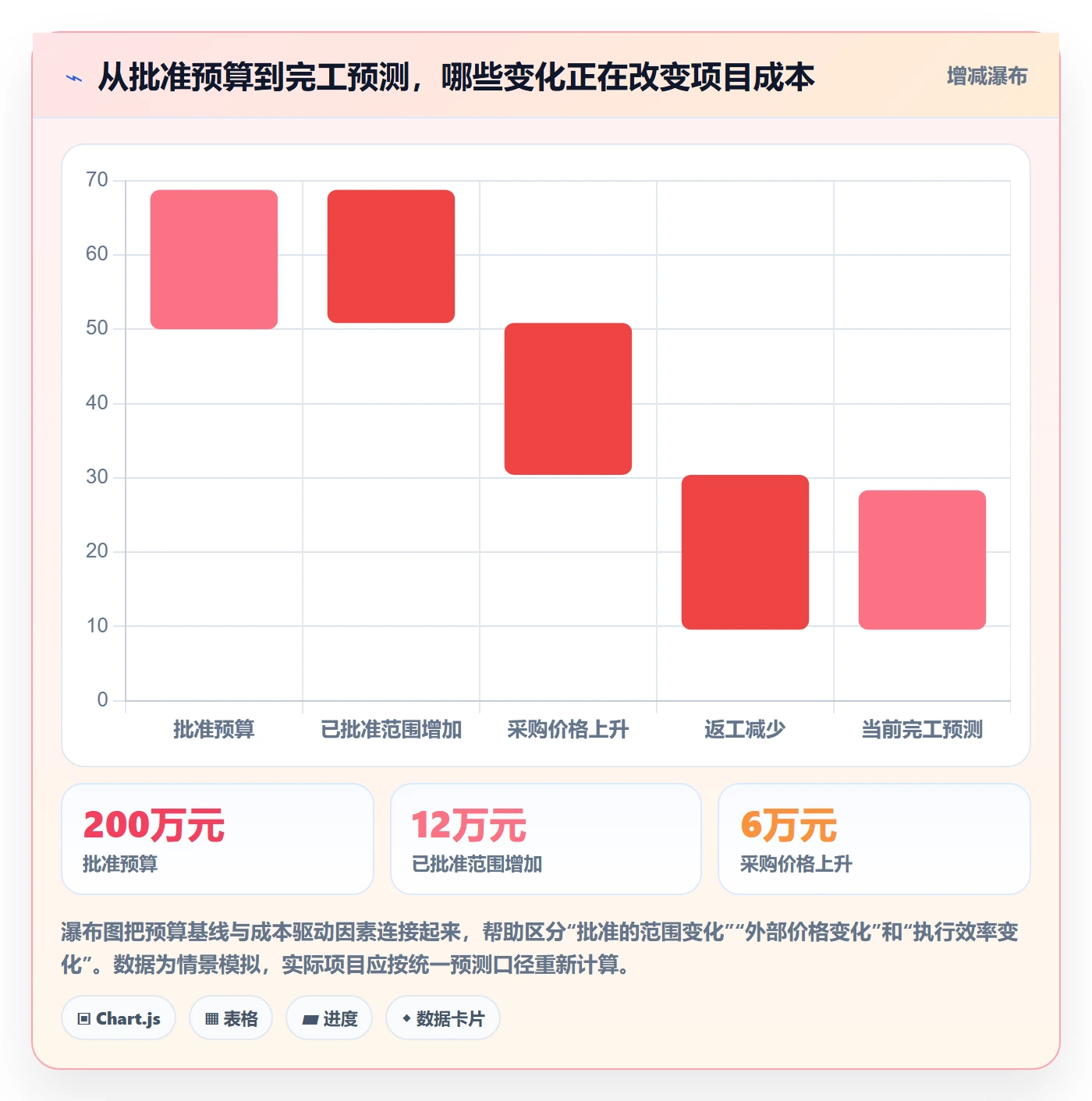 成本管理如何做好项目成本？项目经理实操方法与操作步骤