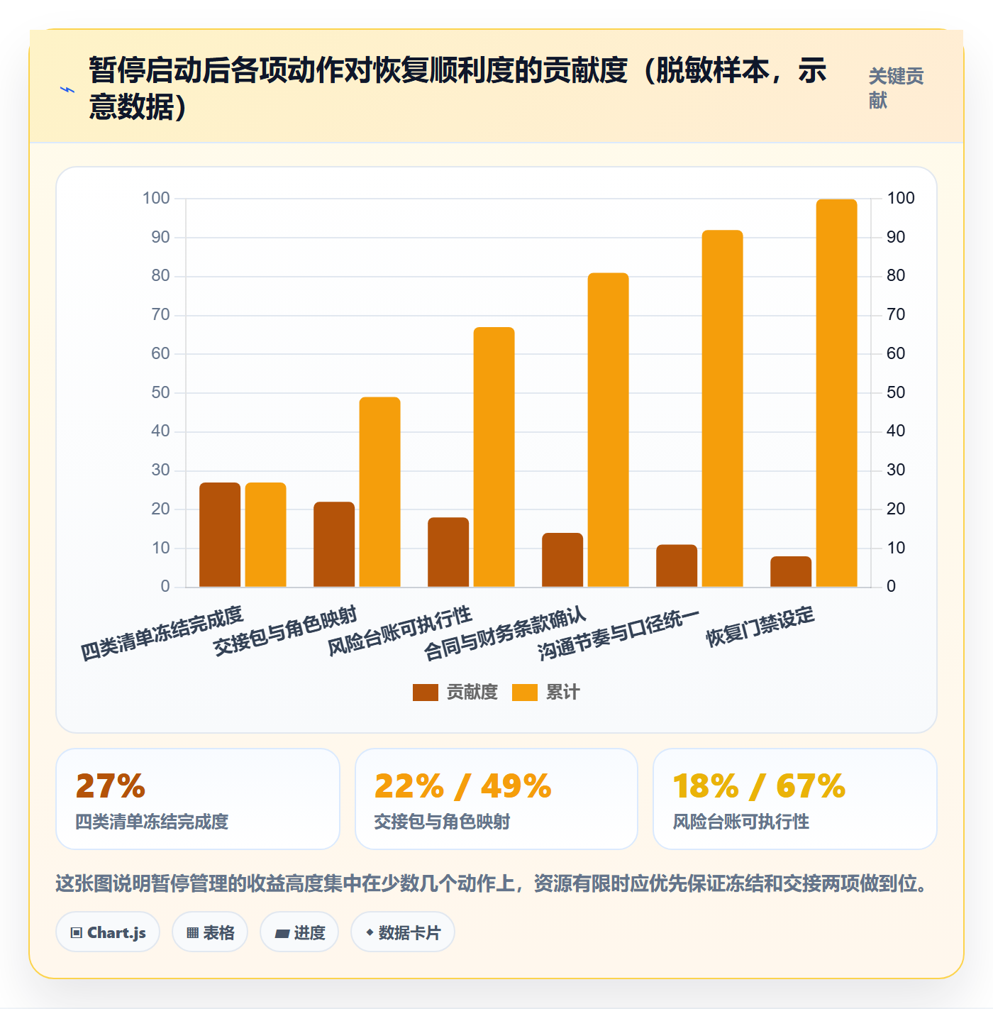 暂停管理指南:实施团队如何做好任务执行,风险控制全流程