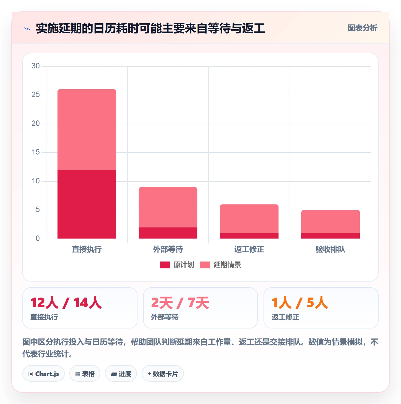 延期管理延期教程：实施团队落地方案，避坑指南