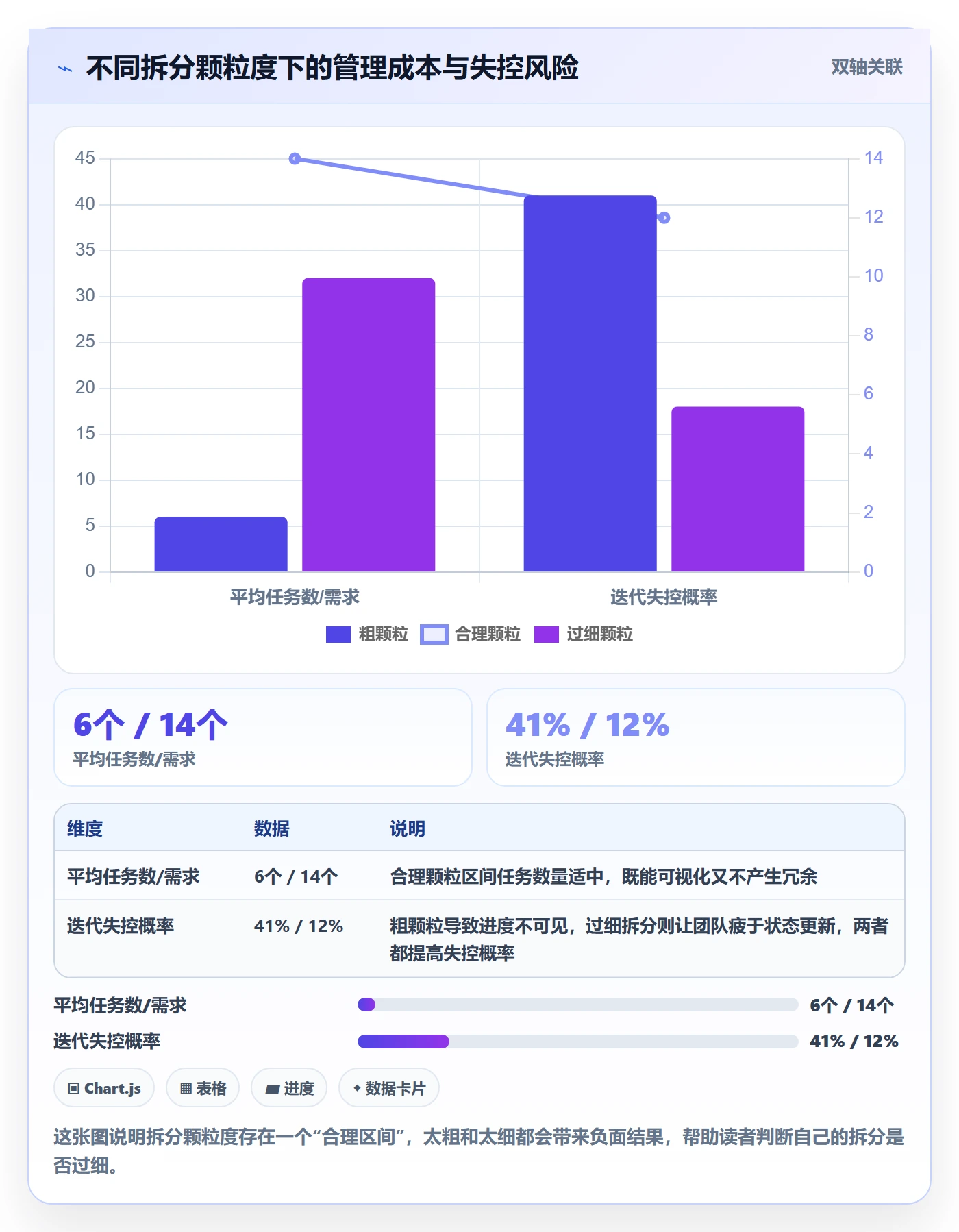 任务拆分怎么做?产品经理效率提升:任务管理从0到1